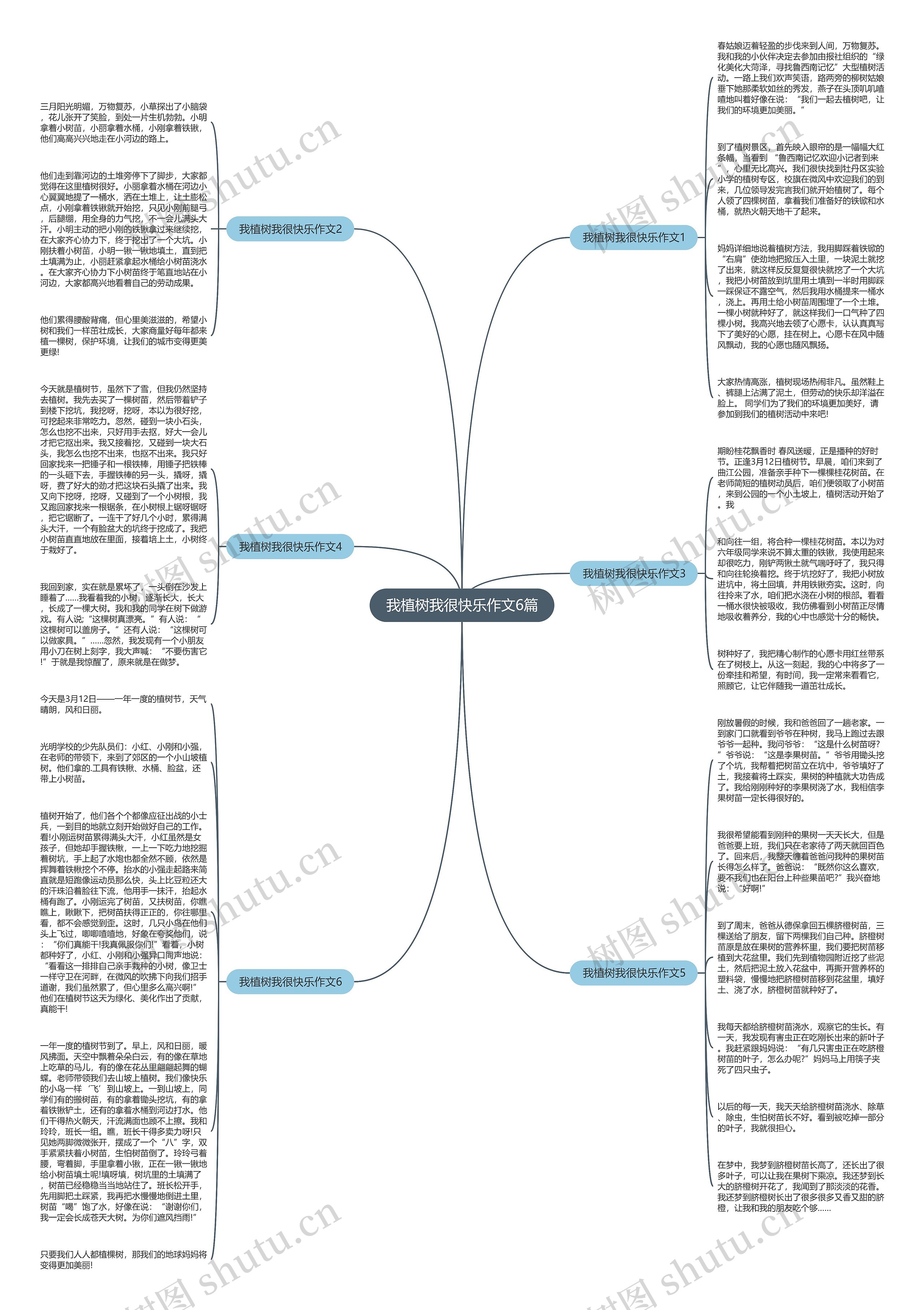 我植树我很快乐作文6篇思维导图