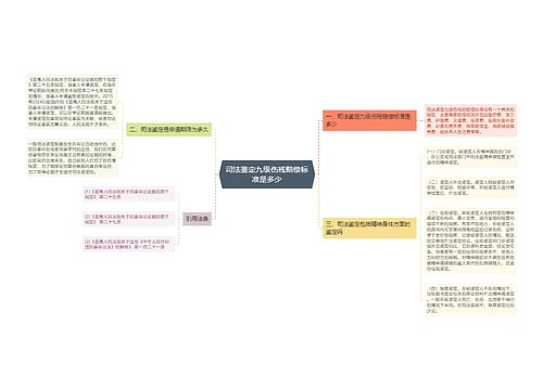 司法鉴定九级伤残赔偿标准是多少