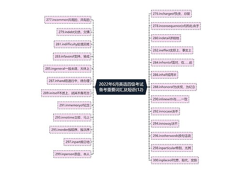 2022年6月英语四级考试备考重要词汇及短语(12)