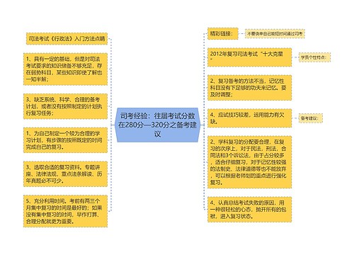 司考经验：往届考试分数在280分—320分之备考建议