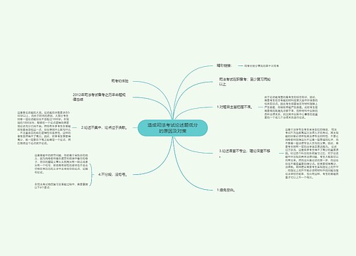 造成司法考试论述题低分的原因及对策