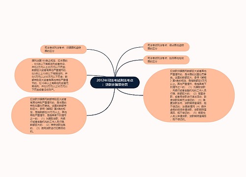 2012年司法考试刑法考点：贷款诈骗罪处罚