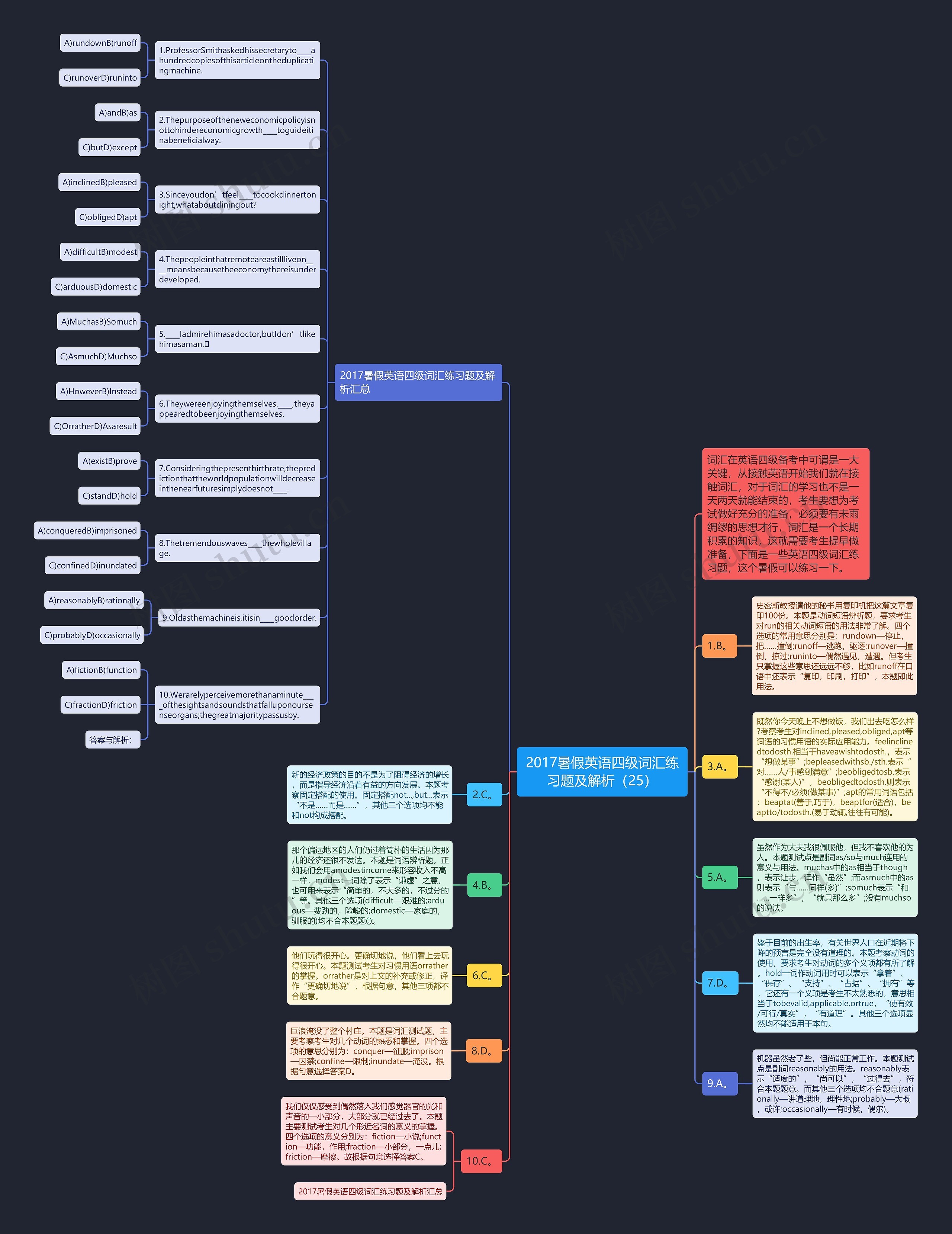 2017暑假英语四级词汇练习题及解析（25）思维导图