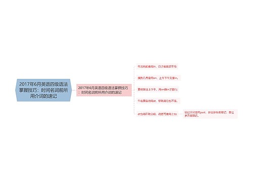2017年6月英语四级语法掌握技巧：时间名词前所用介词的速记