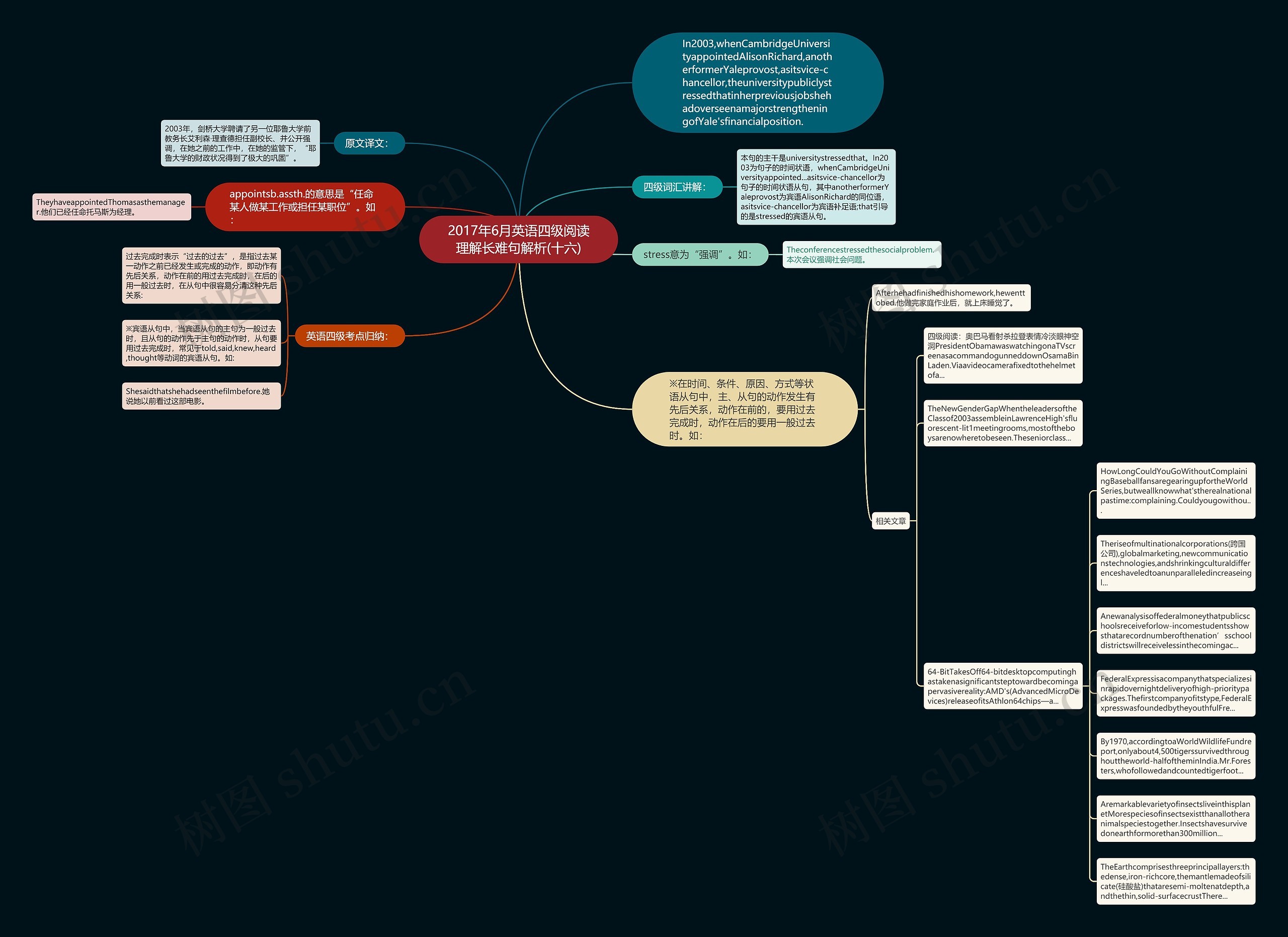 2017年6月英语四级阅读理解长难句解析(十六)思维导图