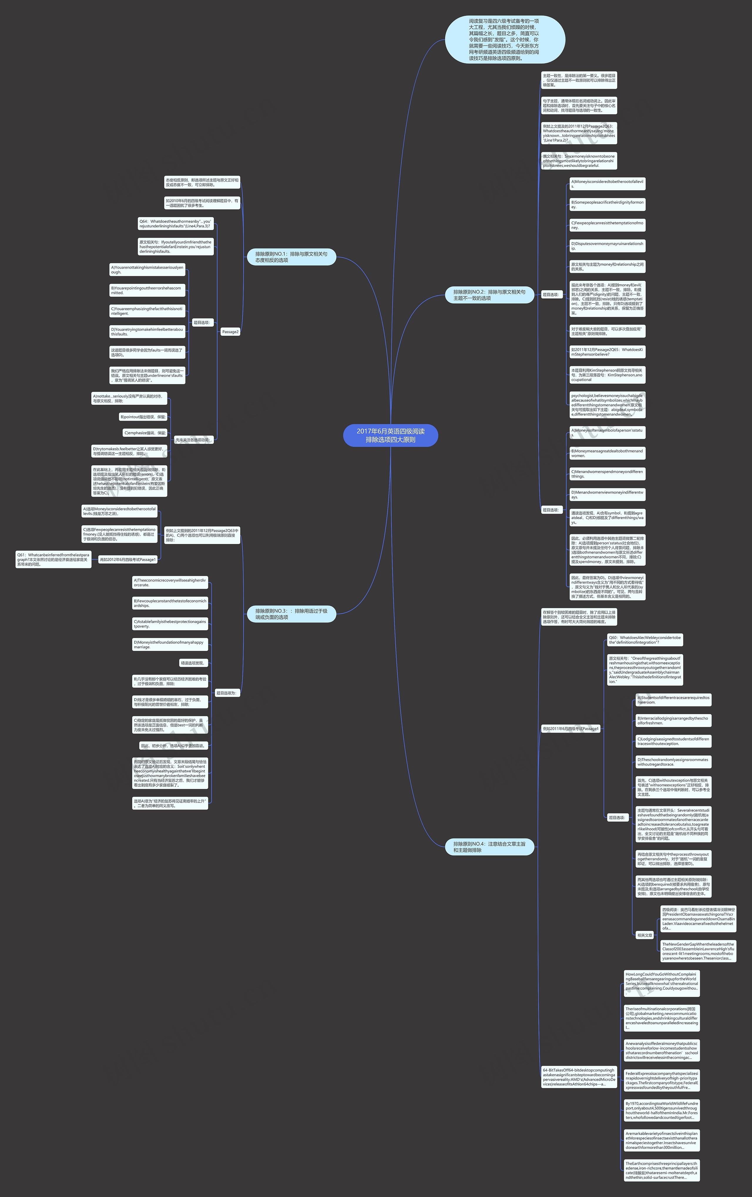 2017年6月英语四级阅读排除选项四大原则思维导图
