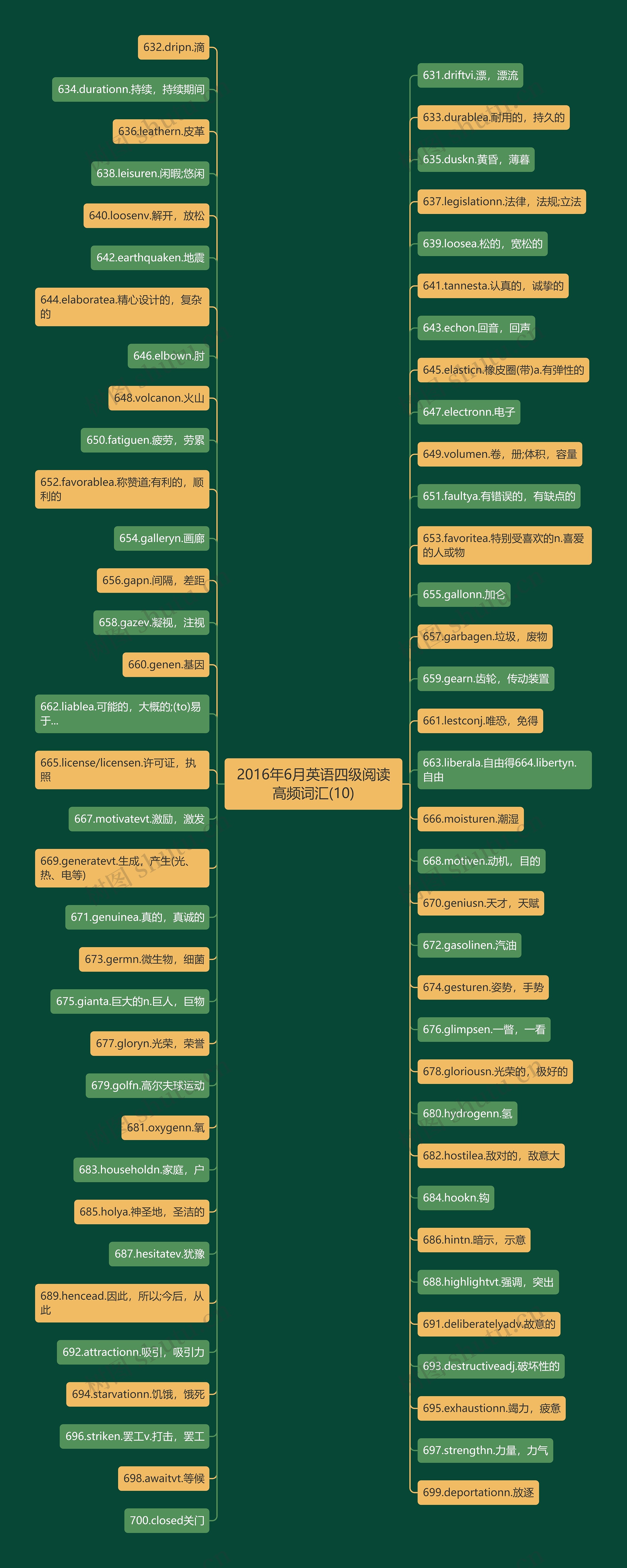 2016年6月英语四级阅读高频词汇(10) 2016年6月英语四级阅读高频词汇(10)