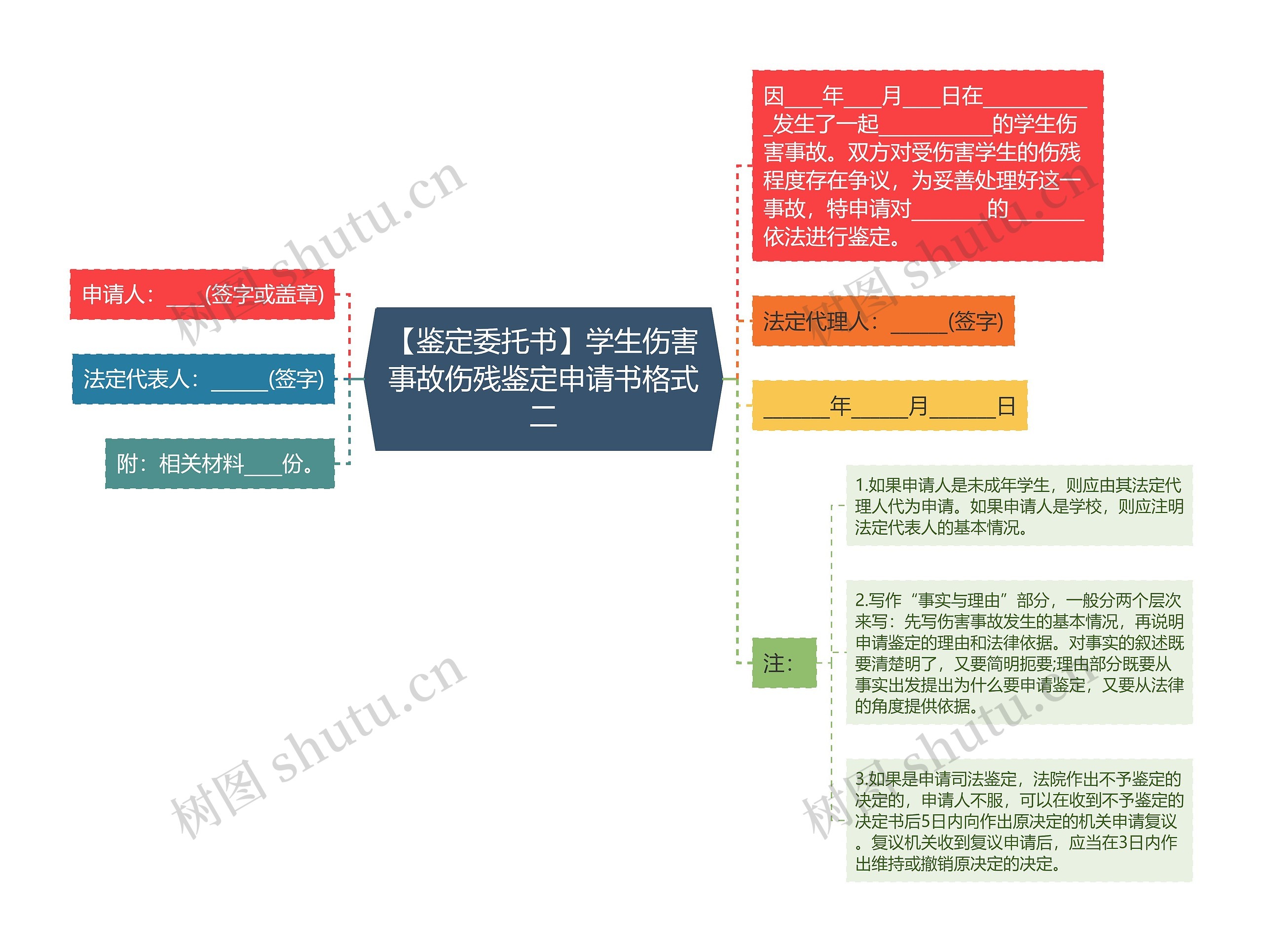 【鉴定委托书】学生伤害事故伤残鉴定申请书格式二思维导图