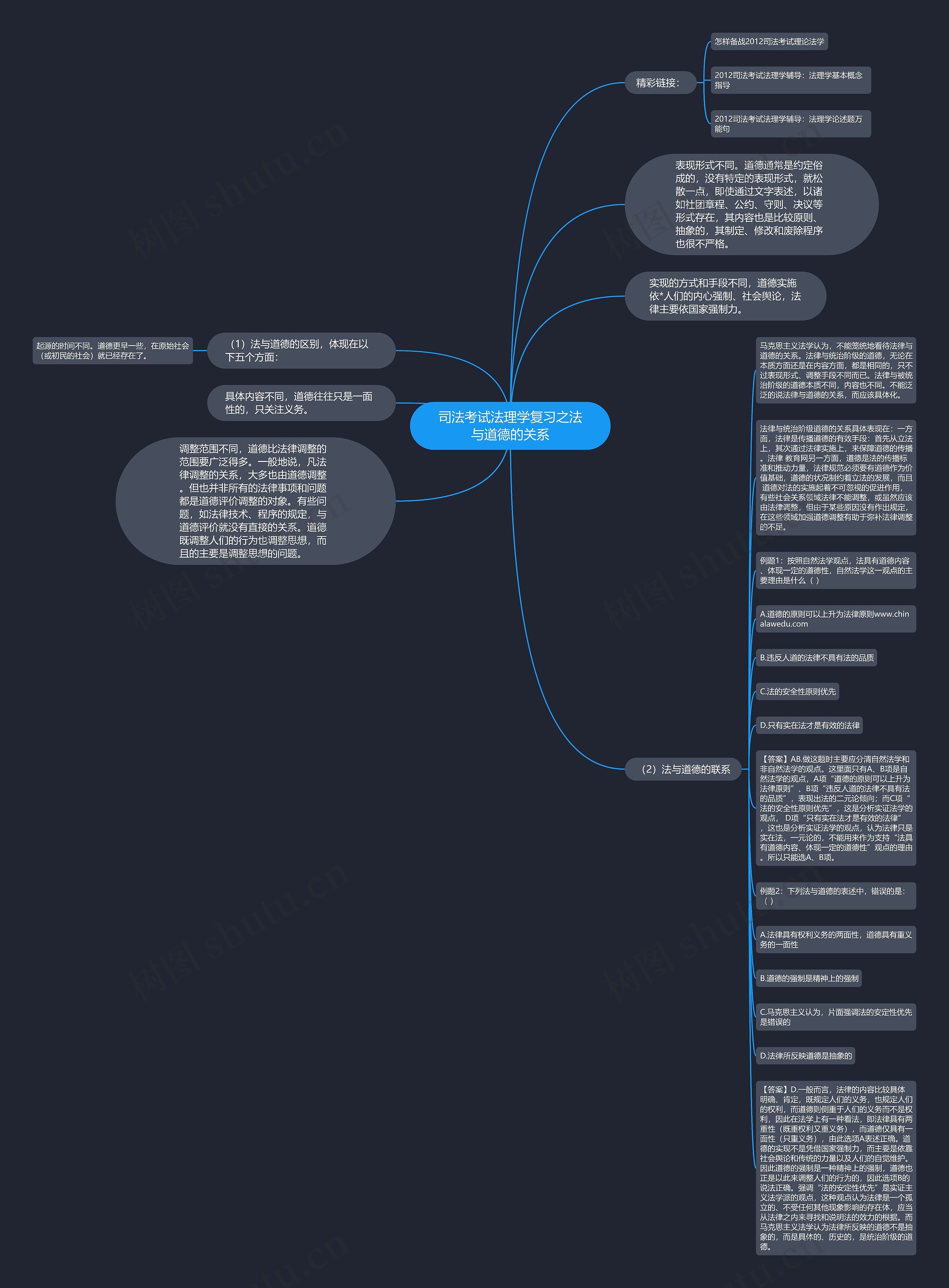司法考试法理学复习之法与道德的关系思维导图