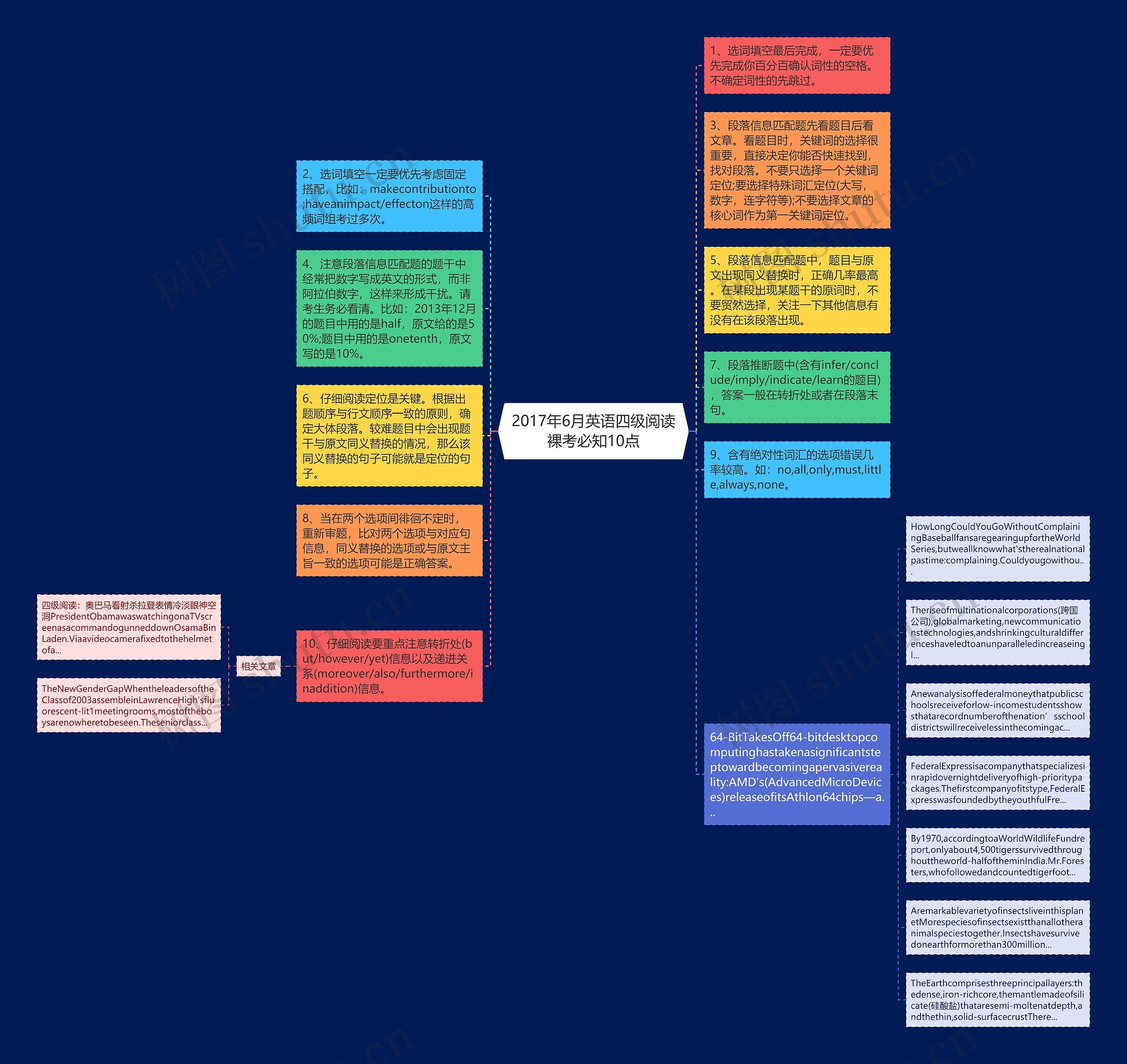 2017年6月英语四级阅读裸考必知10点思维导图