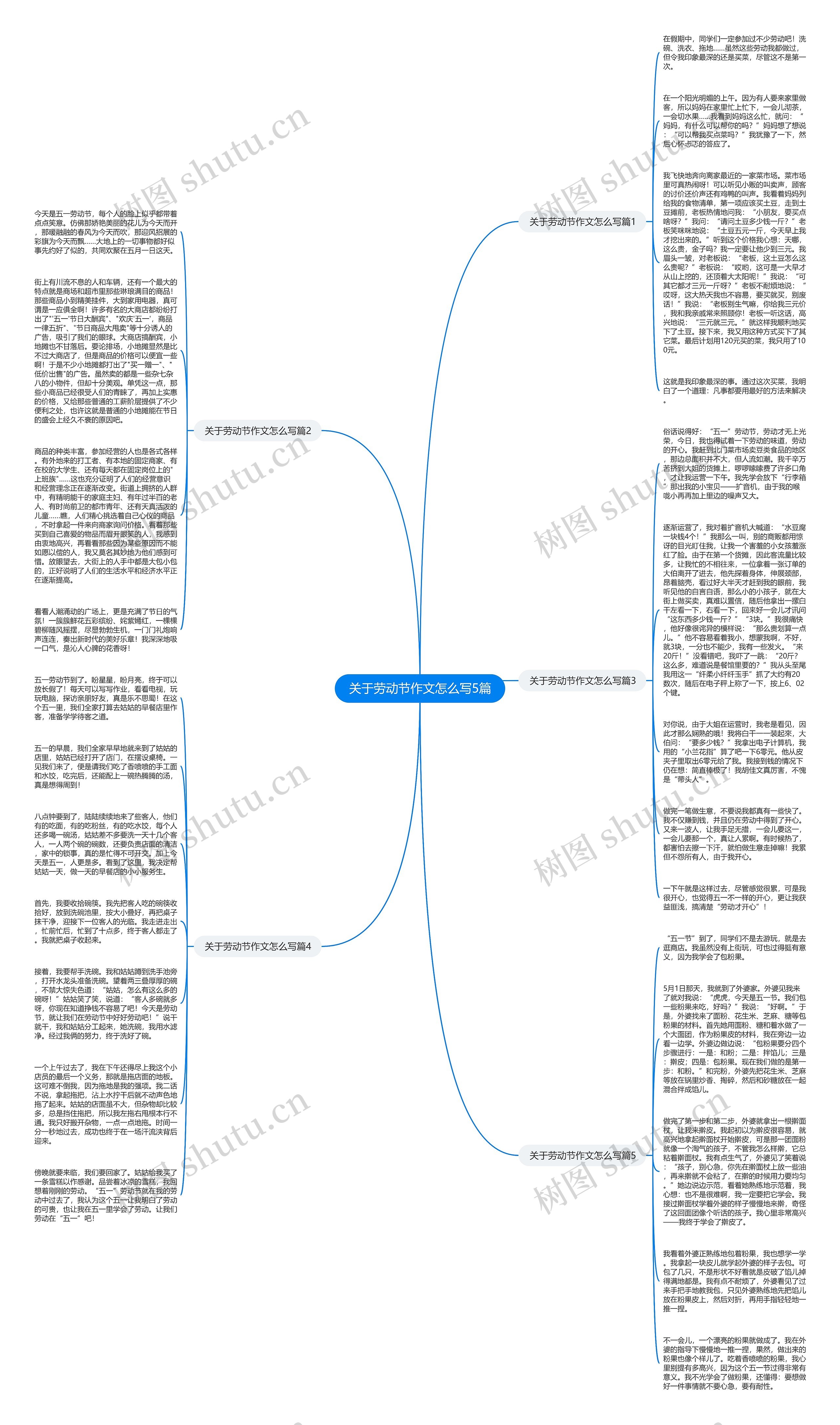 关于劳动节作文怎么写5篇思维导图
