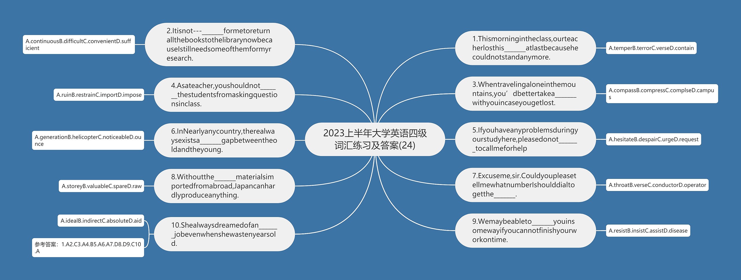 2023上半年大学英语四级词汇练习及答案(24)