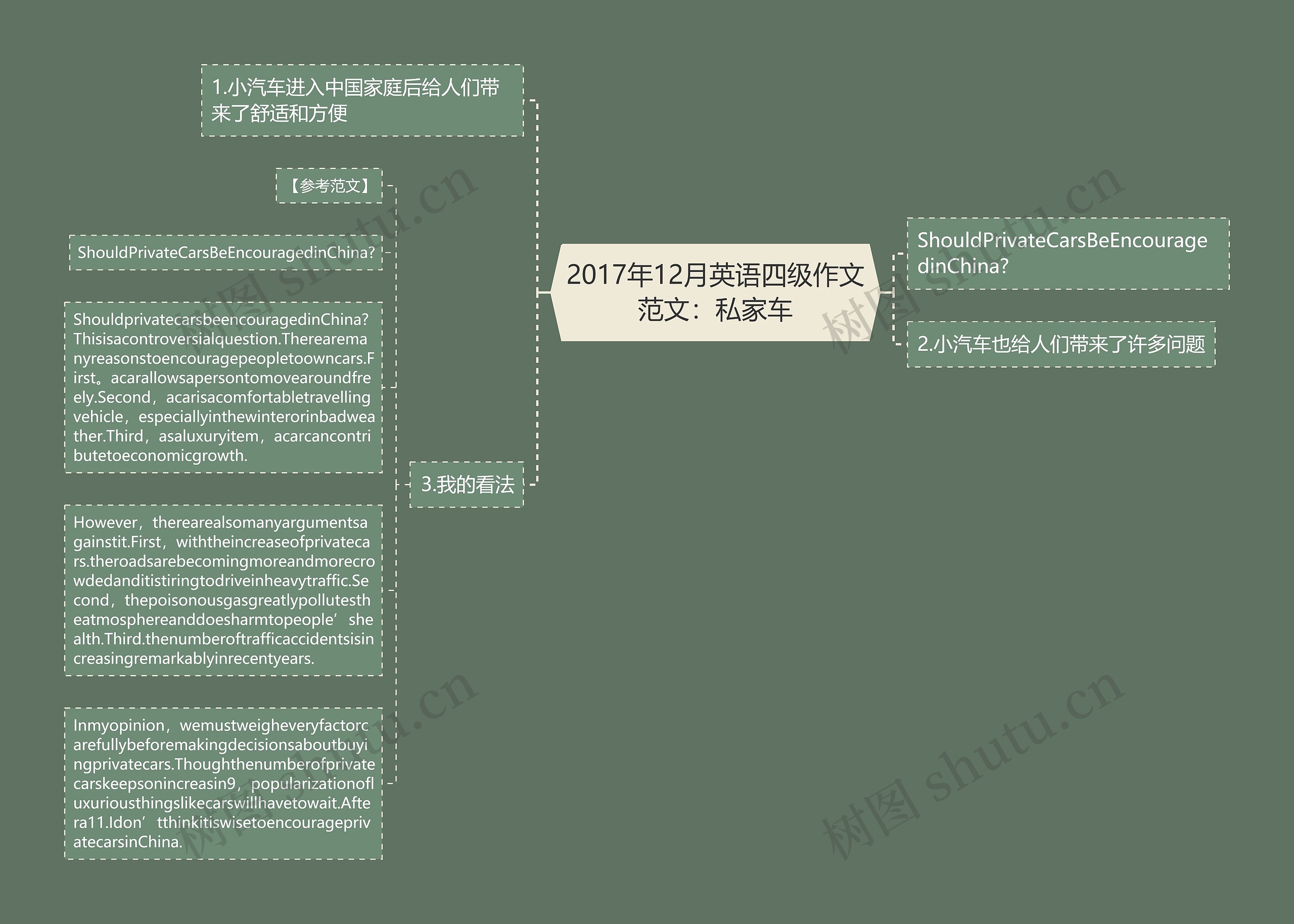 2017年12月英语四级作文范文：私家车思维导图