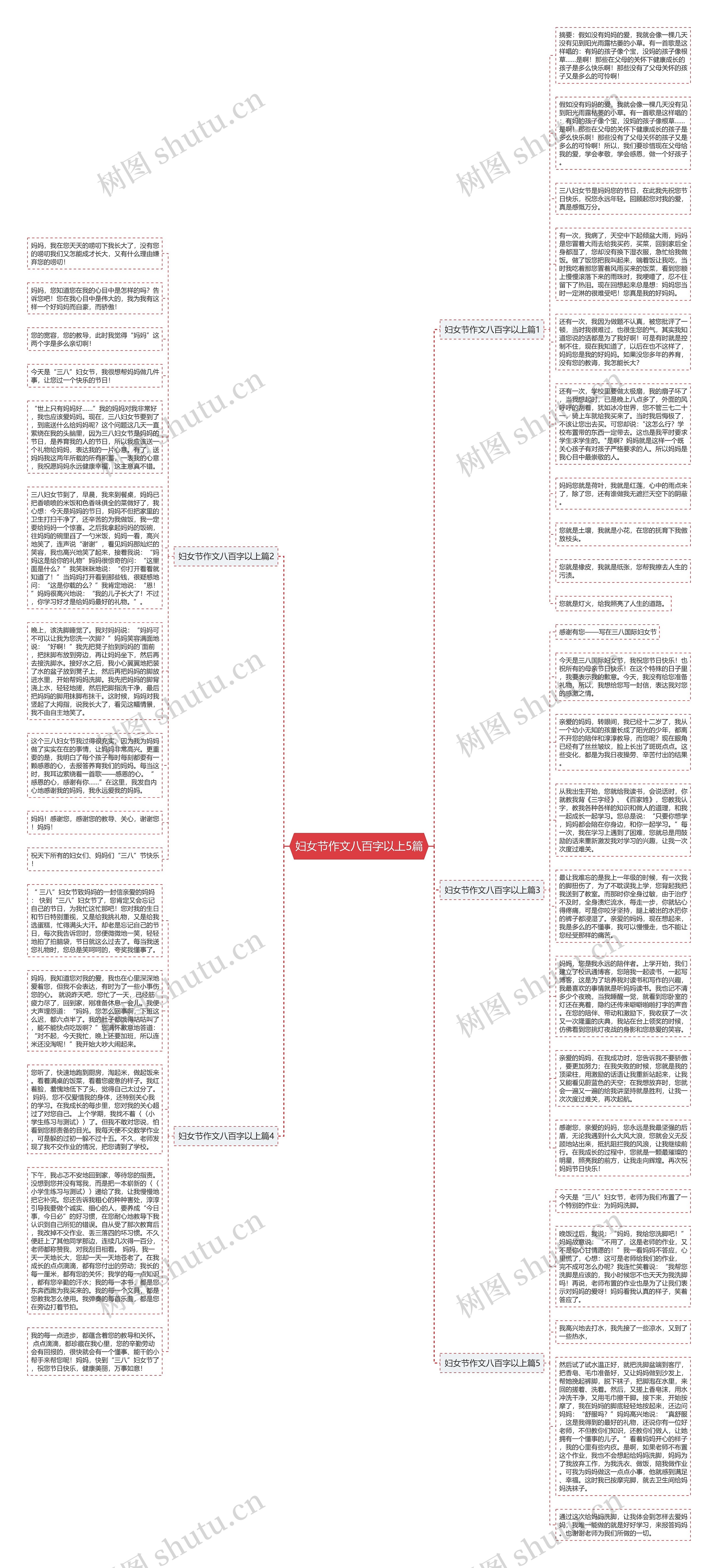 妇女节作文八百字以上5篇思维导图