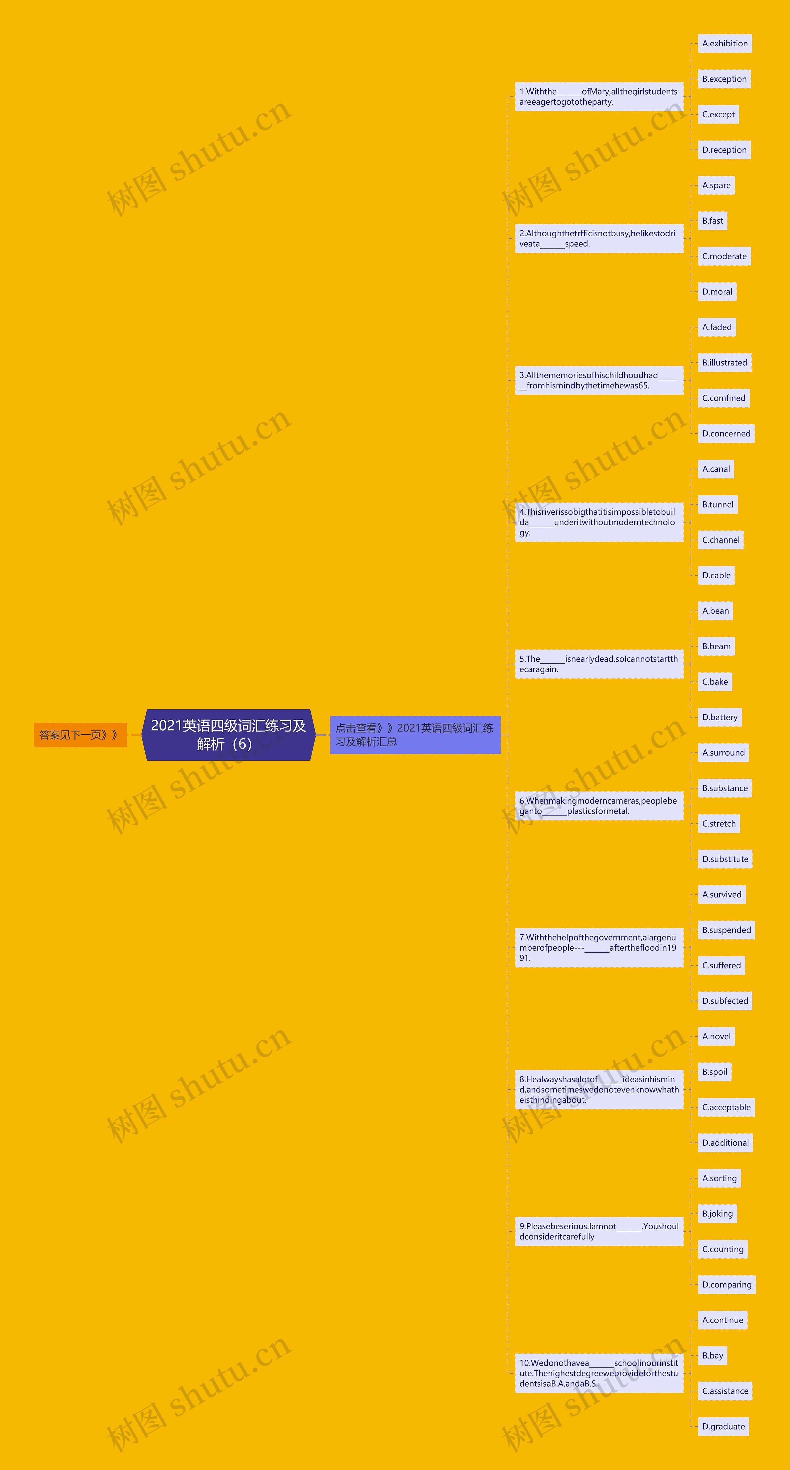 2021英语四级词汇练习及解析（6）思维导图