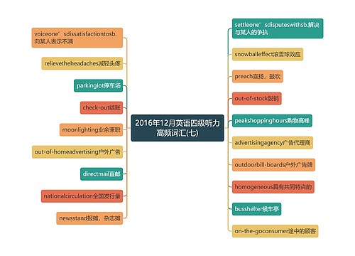 2016年12月英语四级听力高频词汇(七)