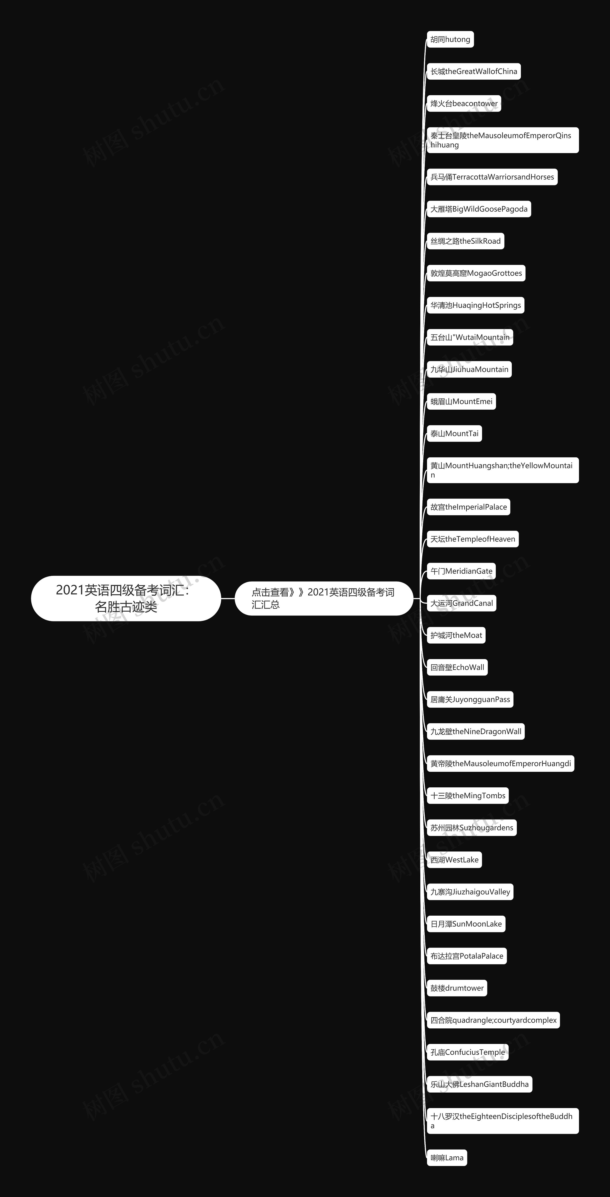 2021英语四级备考词汇：名胜古迹类思维导图