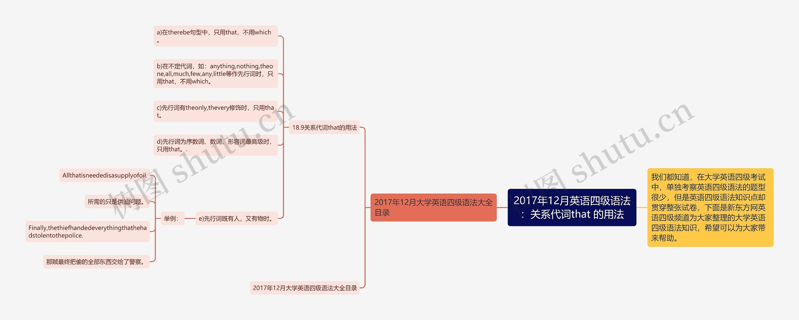 2017年12月英语四级语法：关系代词that 的用法