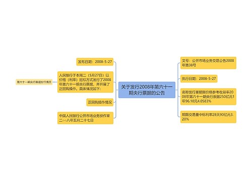 关于发行2008年第六十一期央行票据的公告
