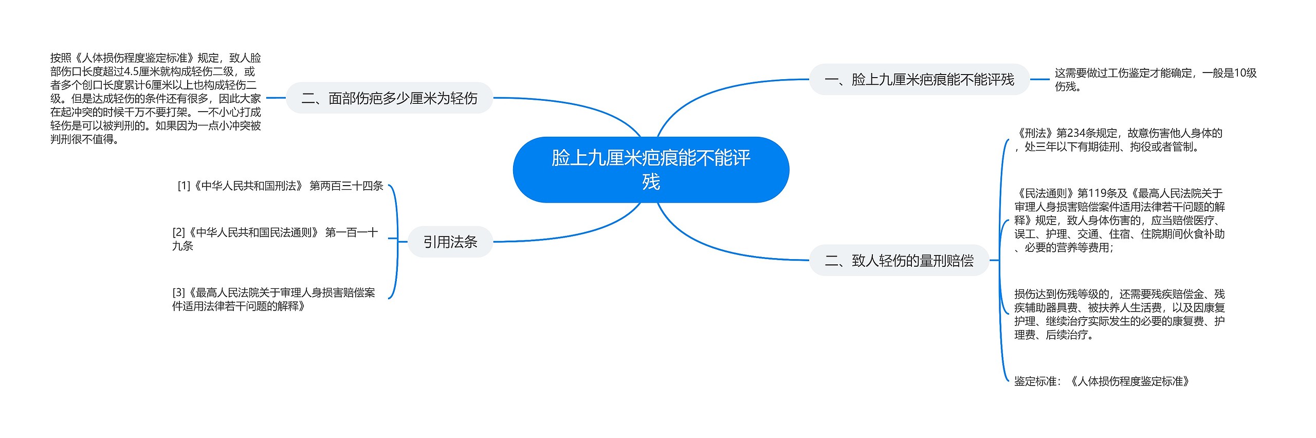脸上九厘米疤痕能不能评残思维导图