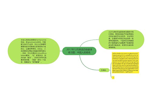 2017年12月英语四级翻译练习题：中国人的姓名