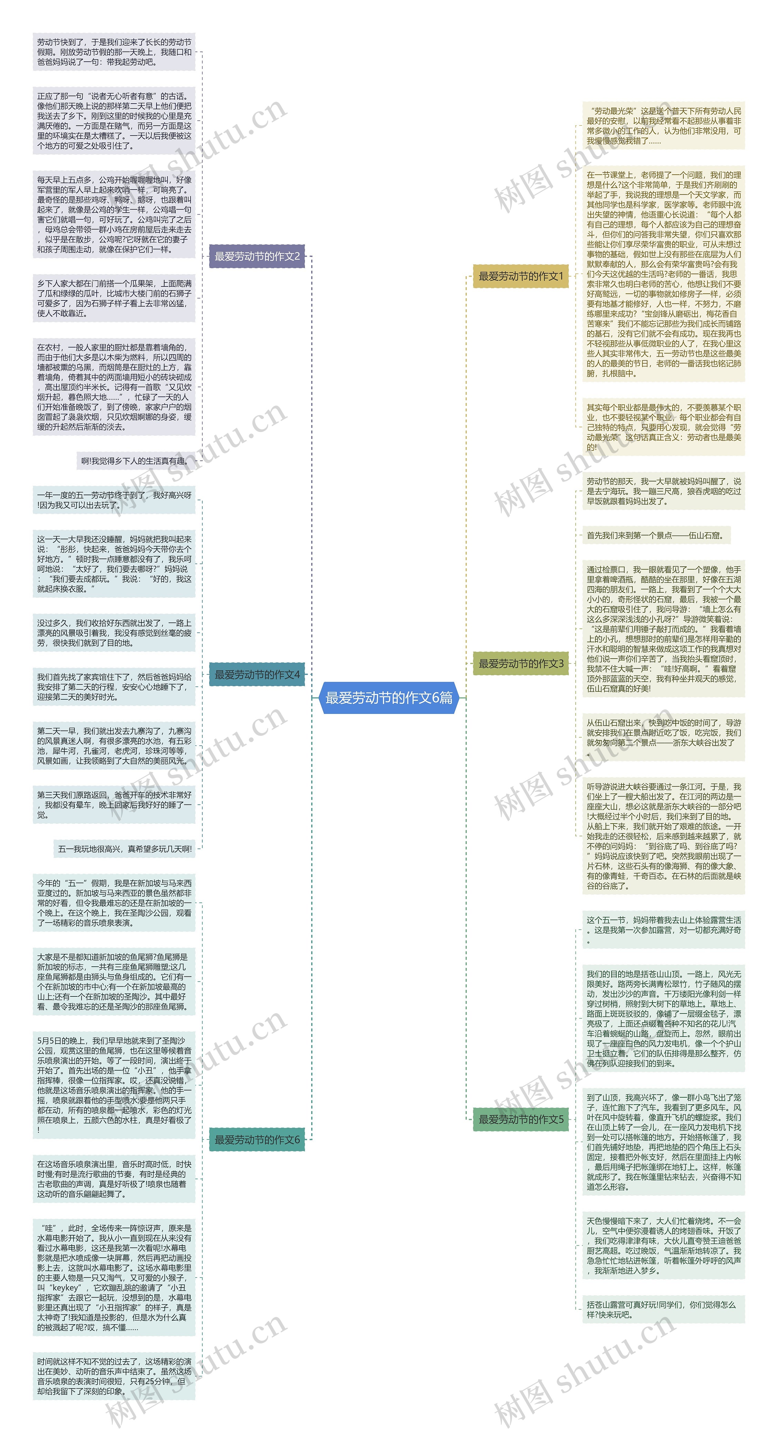 最爱劳动节的作文6篇思维导图