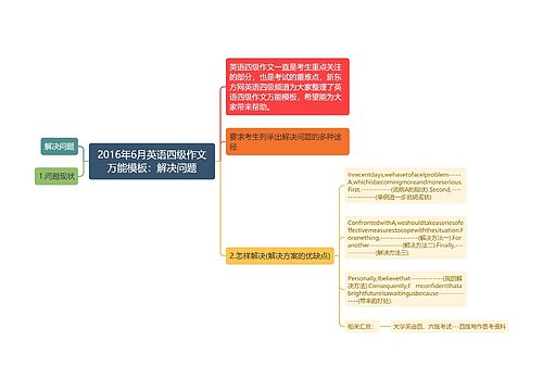 2016年6月英语四级作文万能模板：解决问题