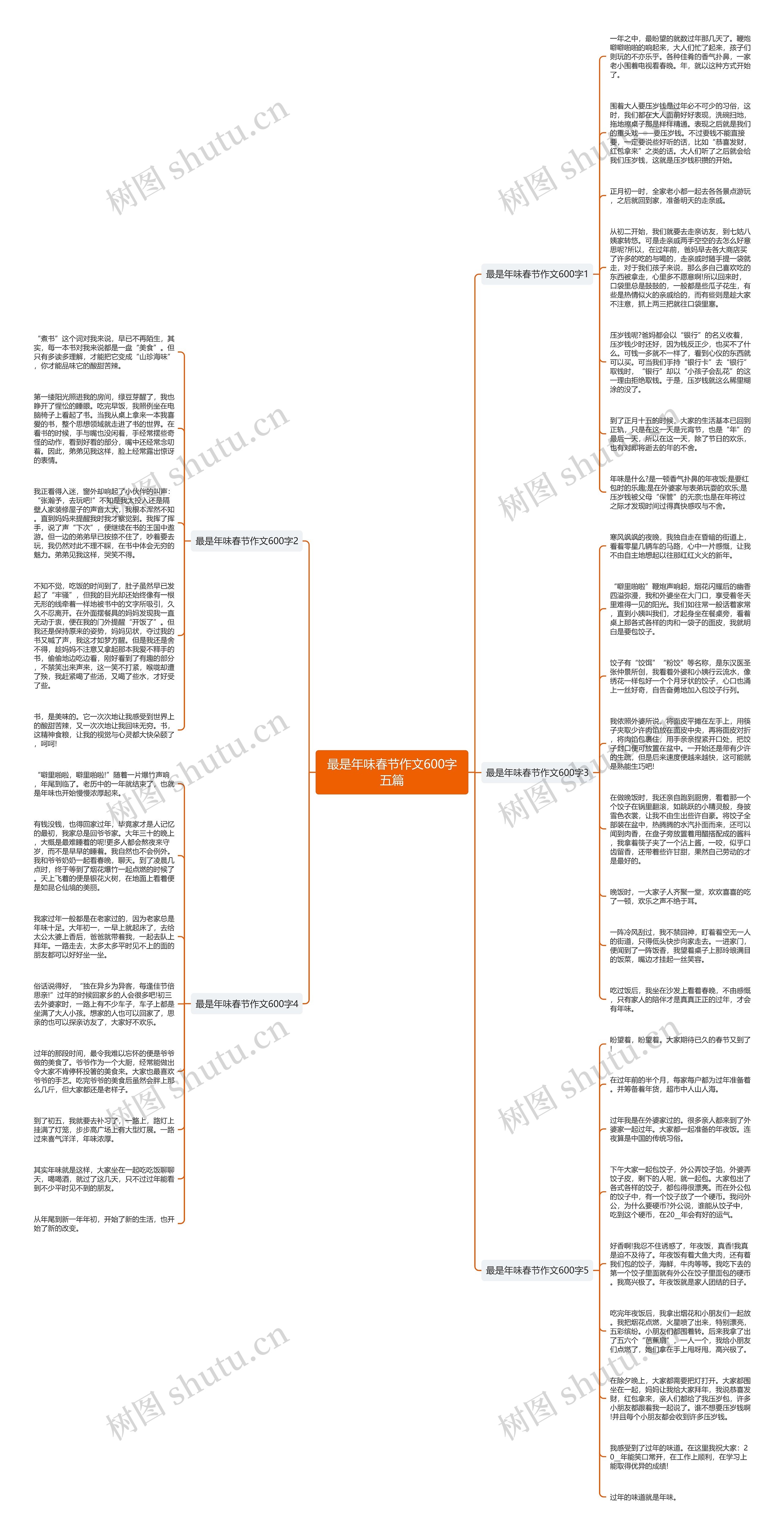 最是年味春节作文600字五篇思维导图