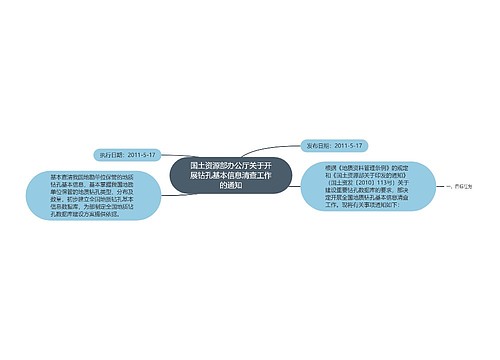 国土资源部办公厅关于开展钻孔基本信息清查工作的通知