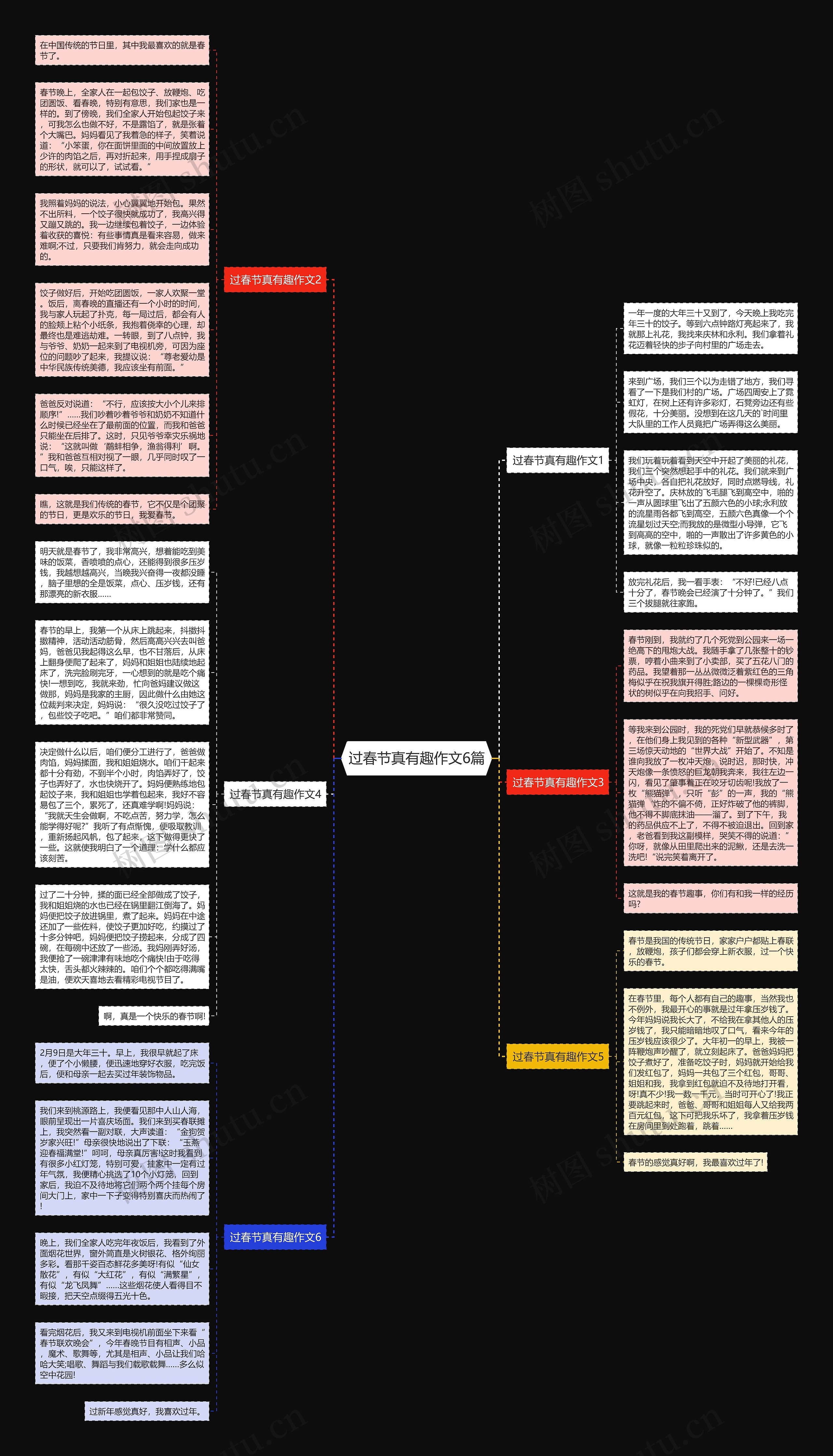 过春节真有趣作文6篇思维导图