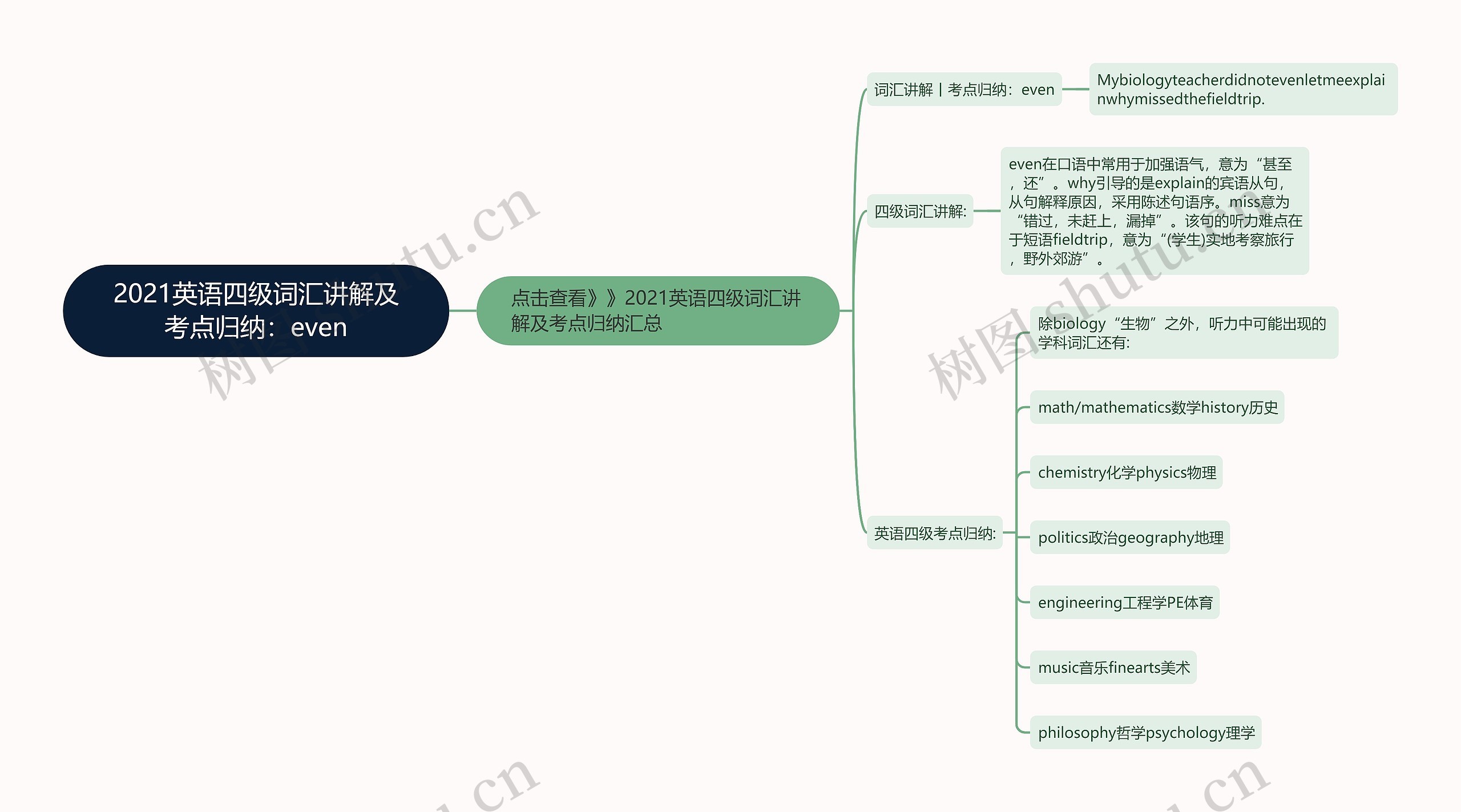 2021英语四级词汇讲解及考点归纳：even