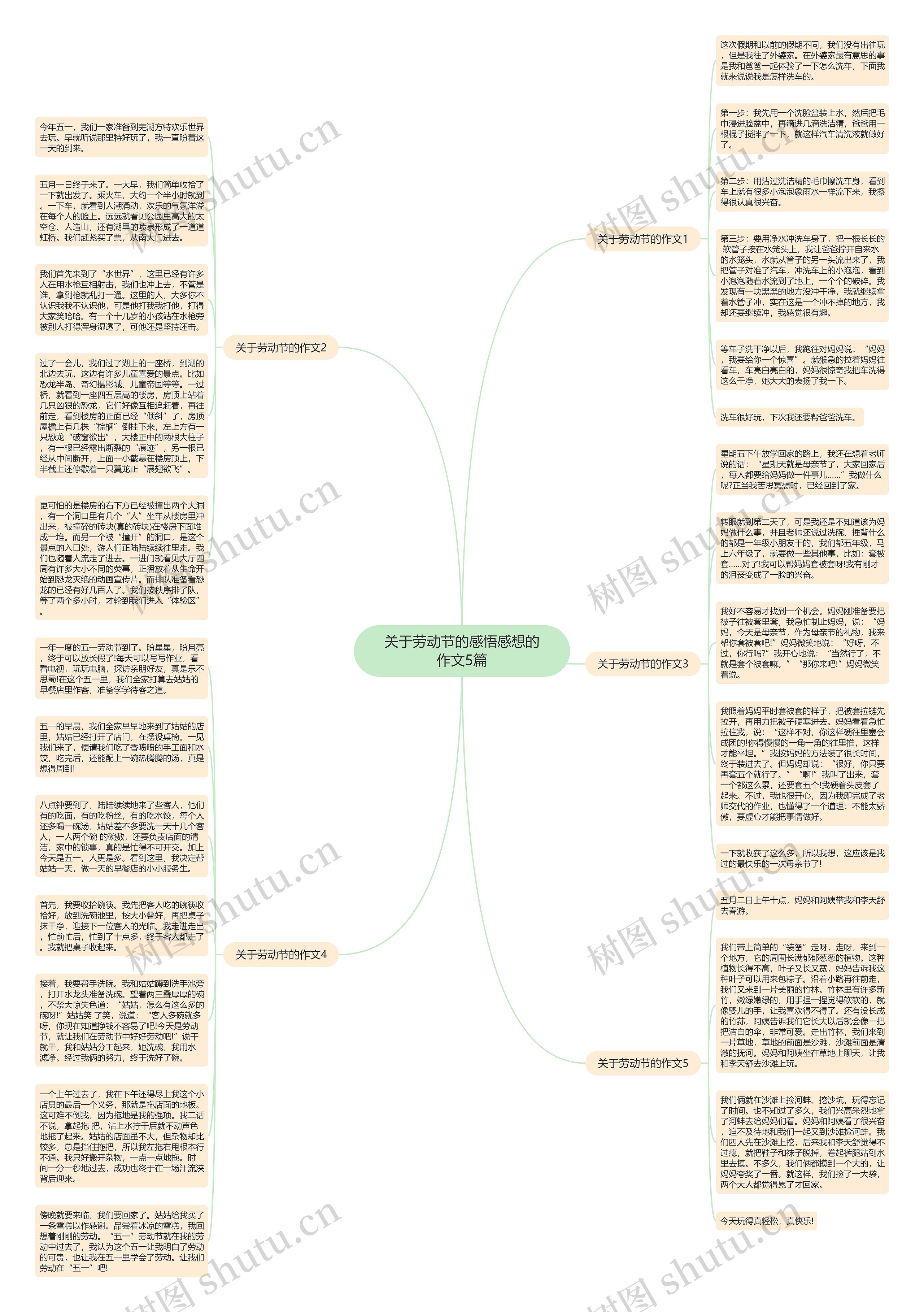 关于劳动节的感悟感想的作文5篇思维导图