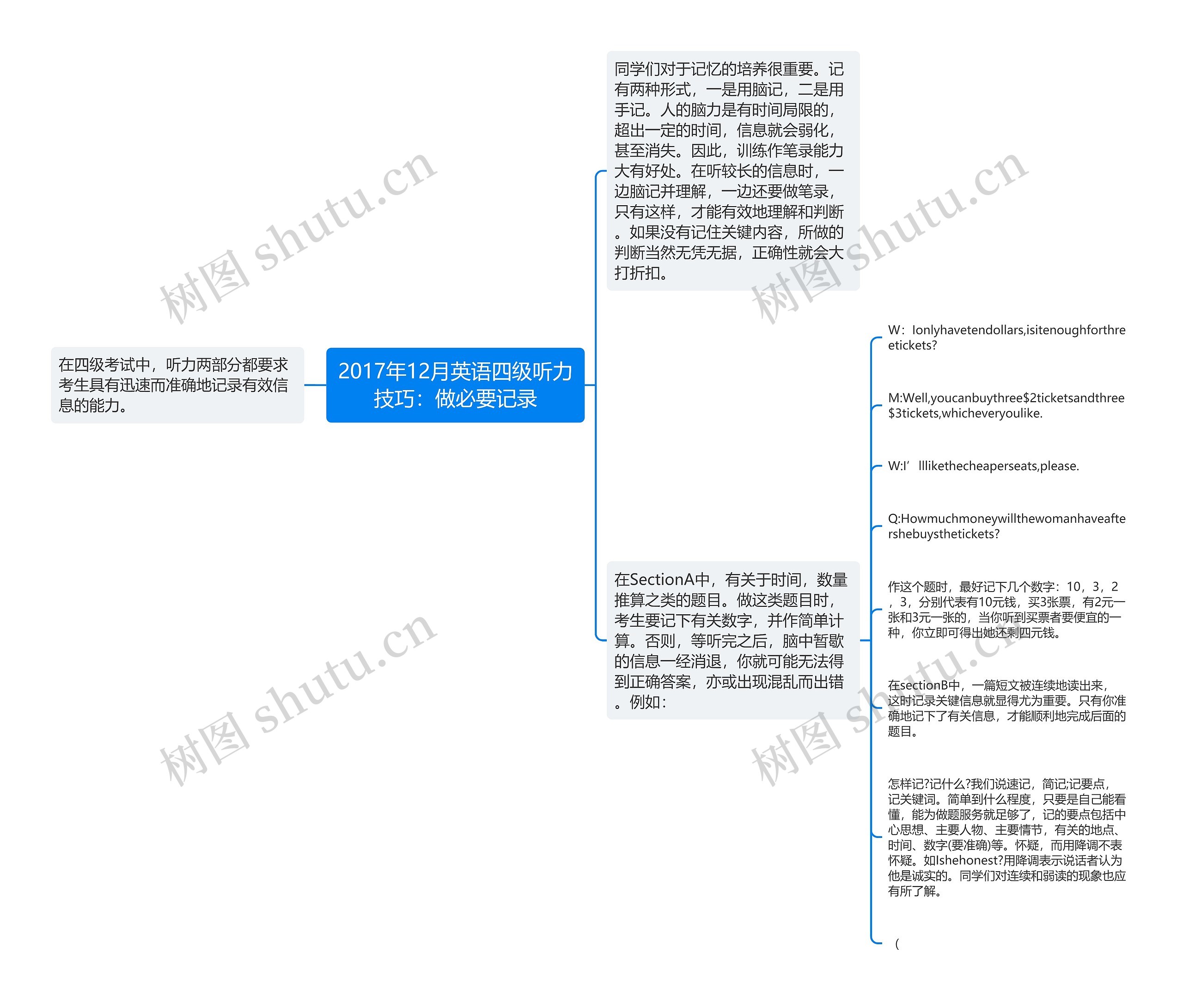 2017年12月英语四级听力技巧：做必要记录