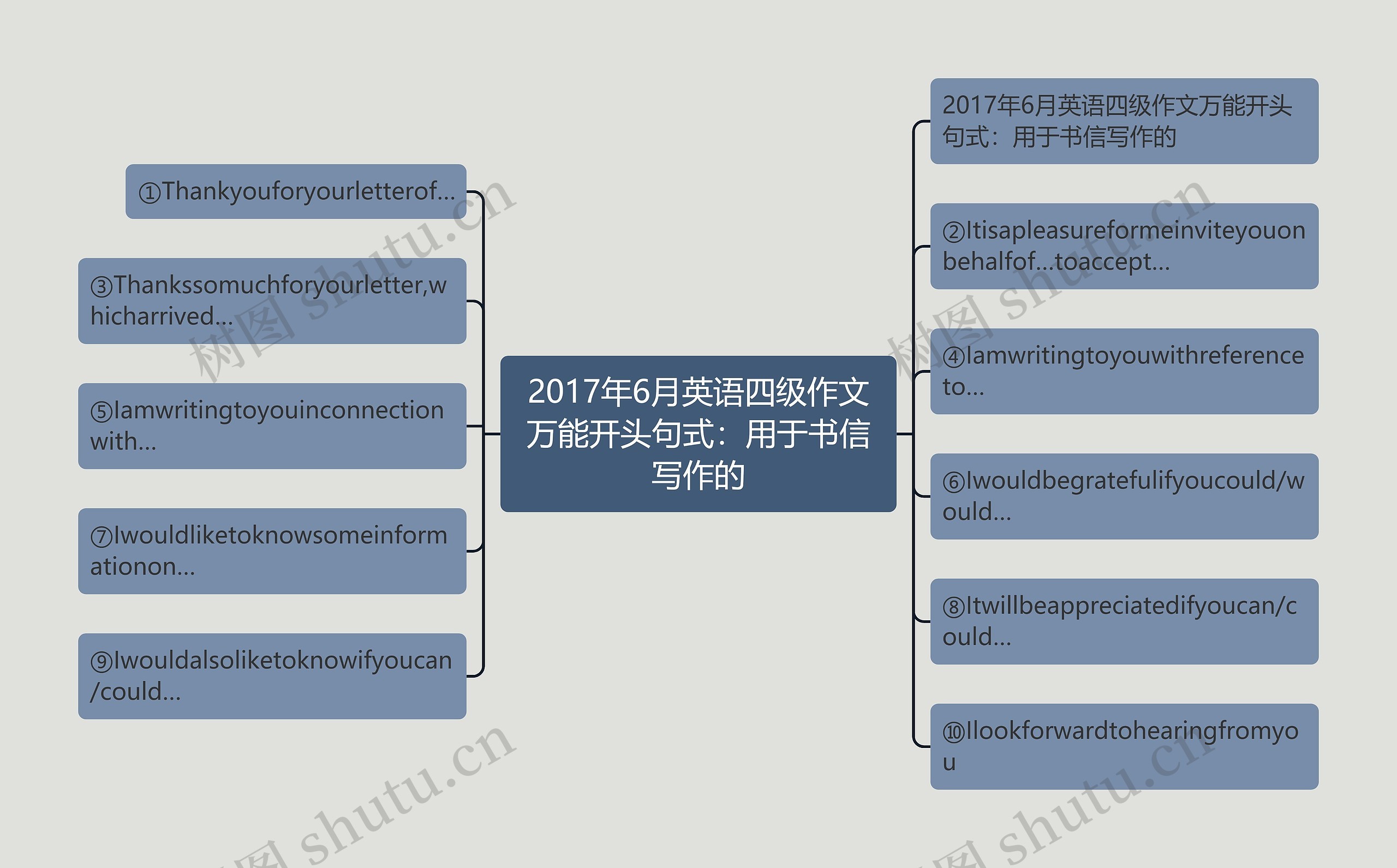 2017年6月英语四级作文万能开头句式：用于书信写作的