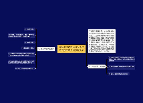 司法考试行政法讲义之行政复议申请人的权利义务