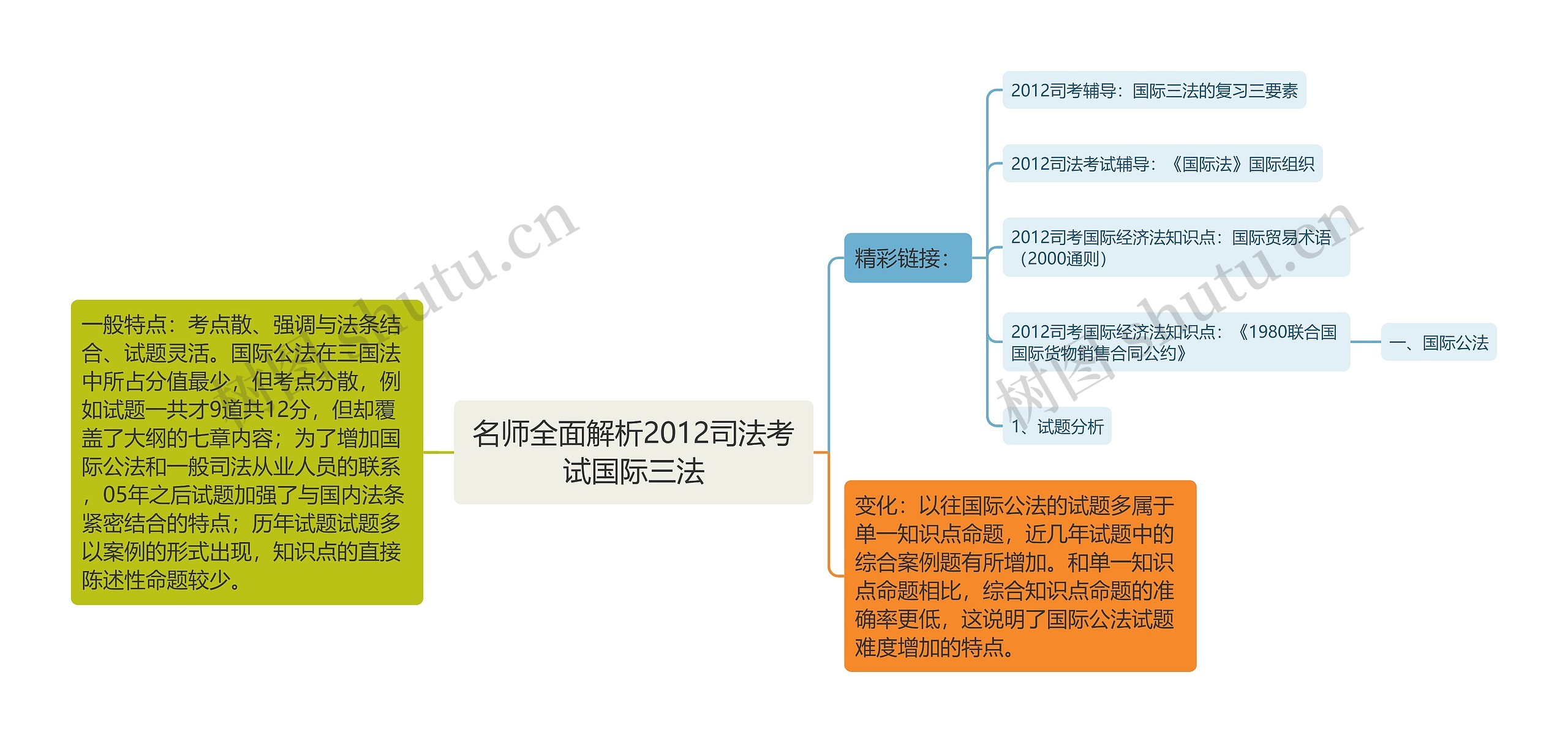 名师全面解析2012司法考试国际三法