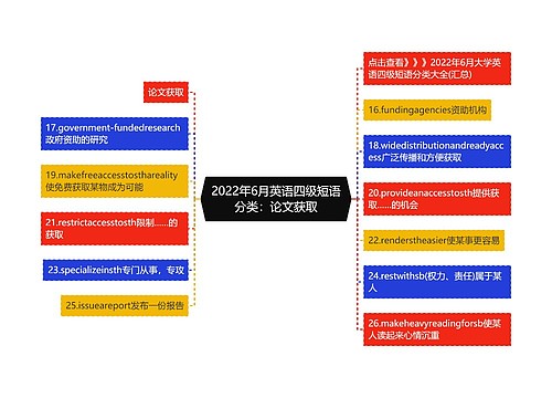 2022年6月英语四级短语分类：论文获取