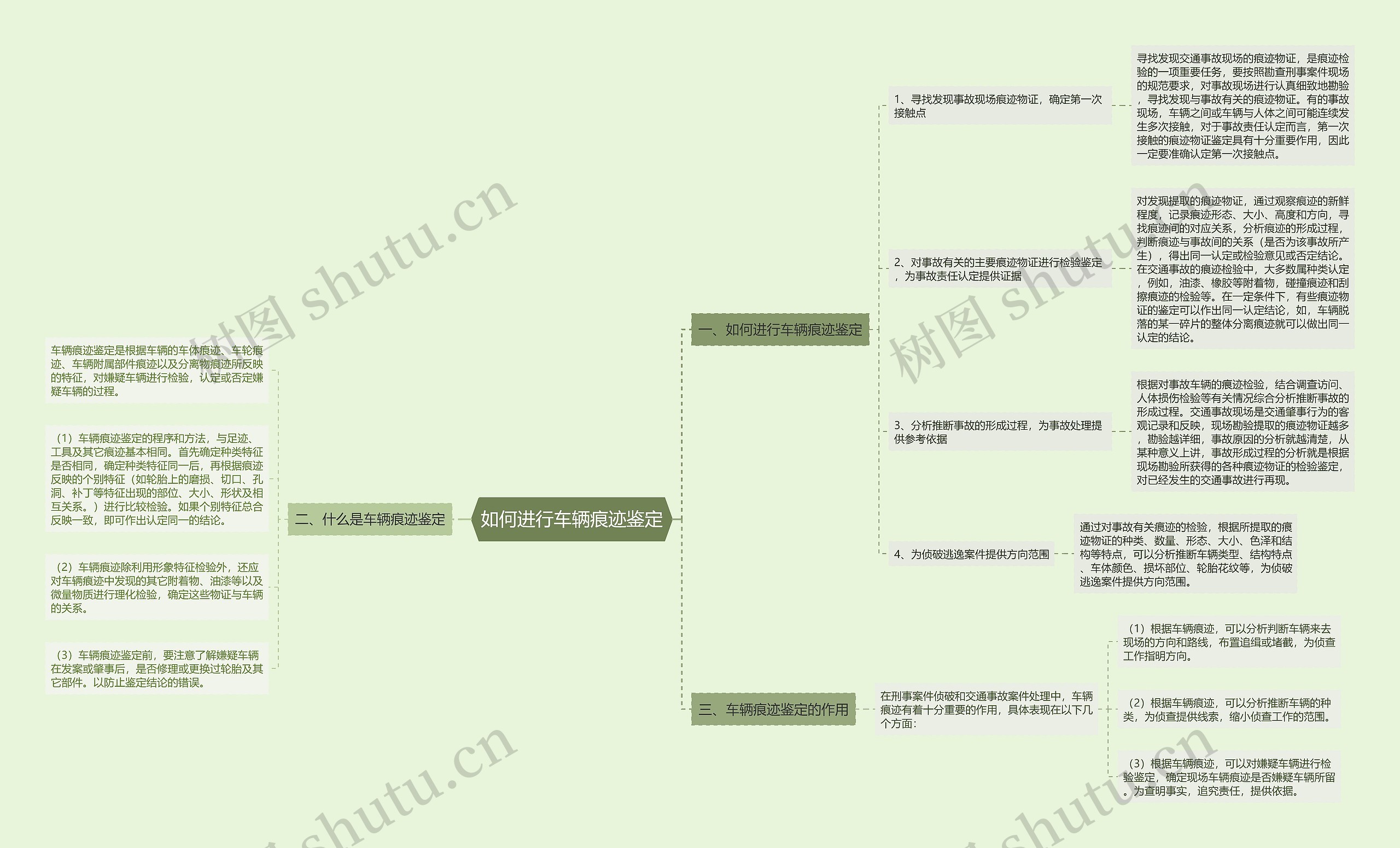 如何进行车辆痕迹鉴定思维导图