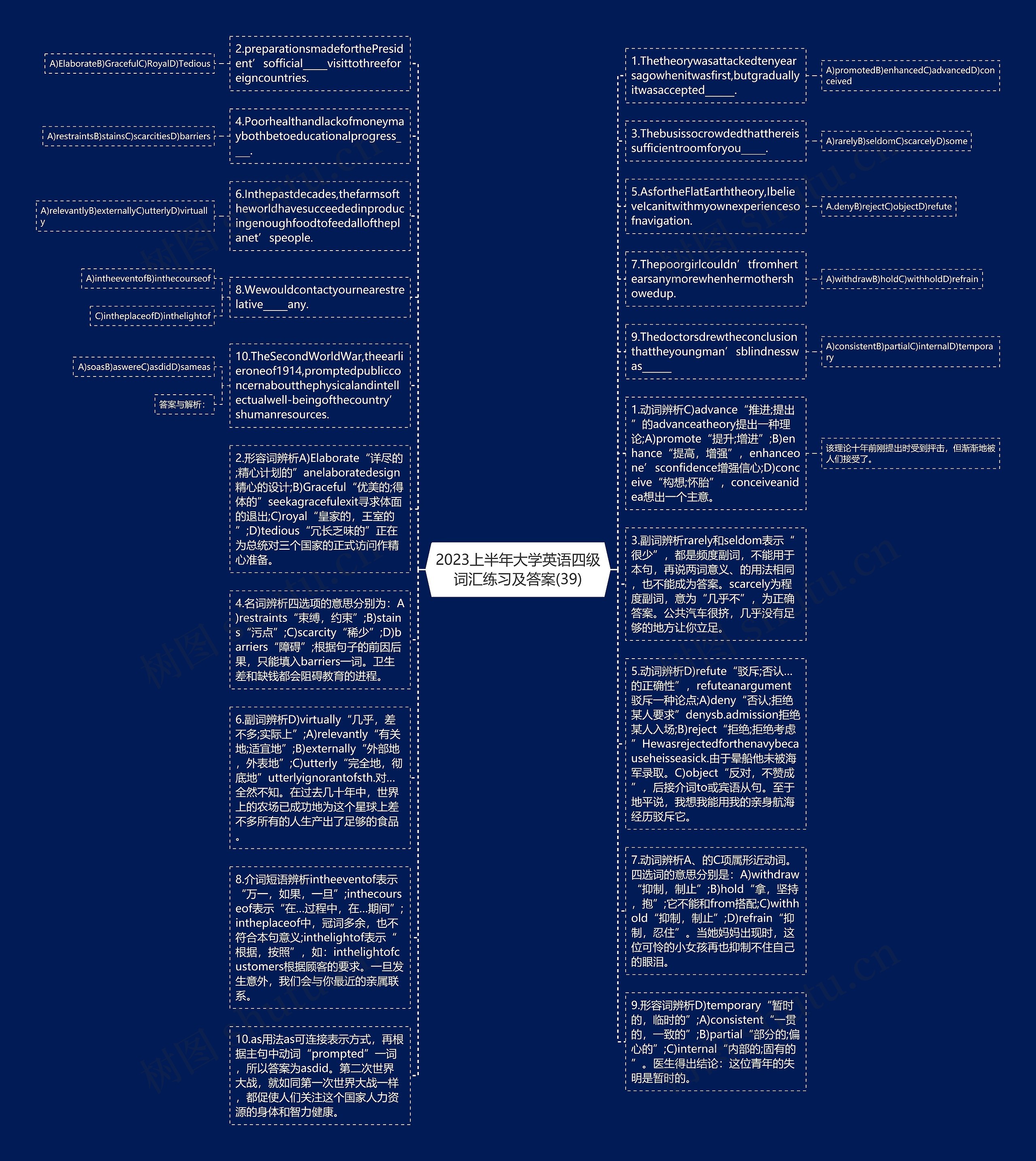 2023上半年大学英语四级词汇练习及答案(39)思维导图