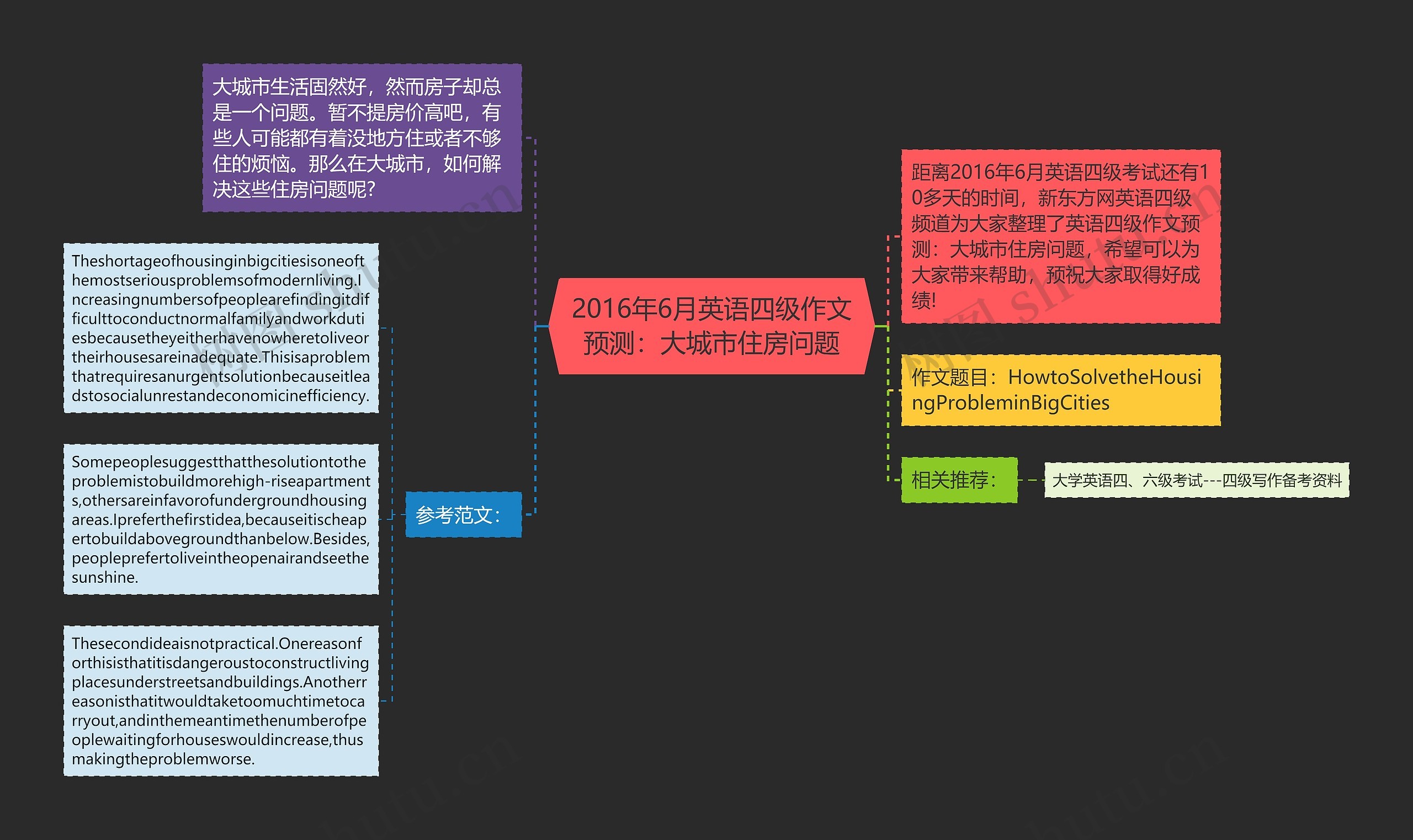 2016年6月英语四级作文预测：大城市住房问题