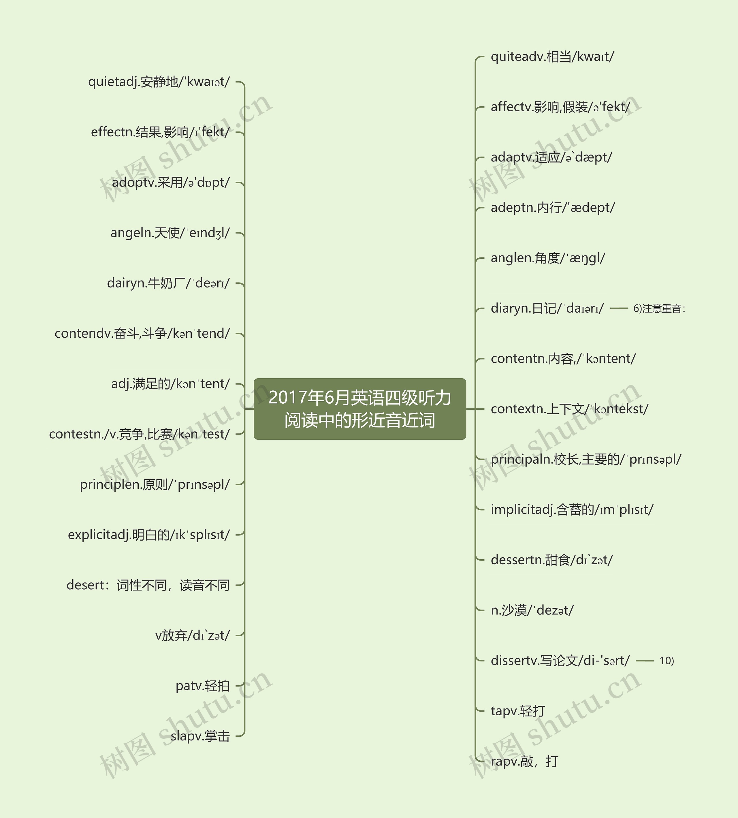 2017年6月英语四级听力阅读中的形近音近词思维导图