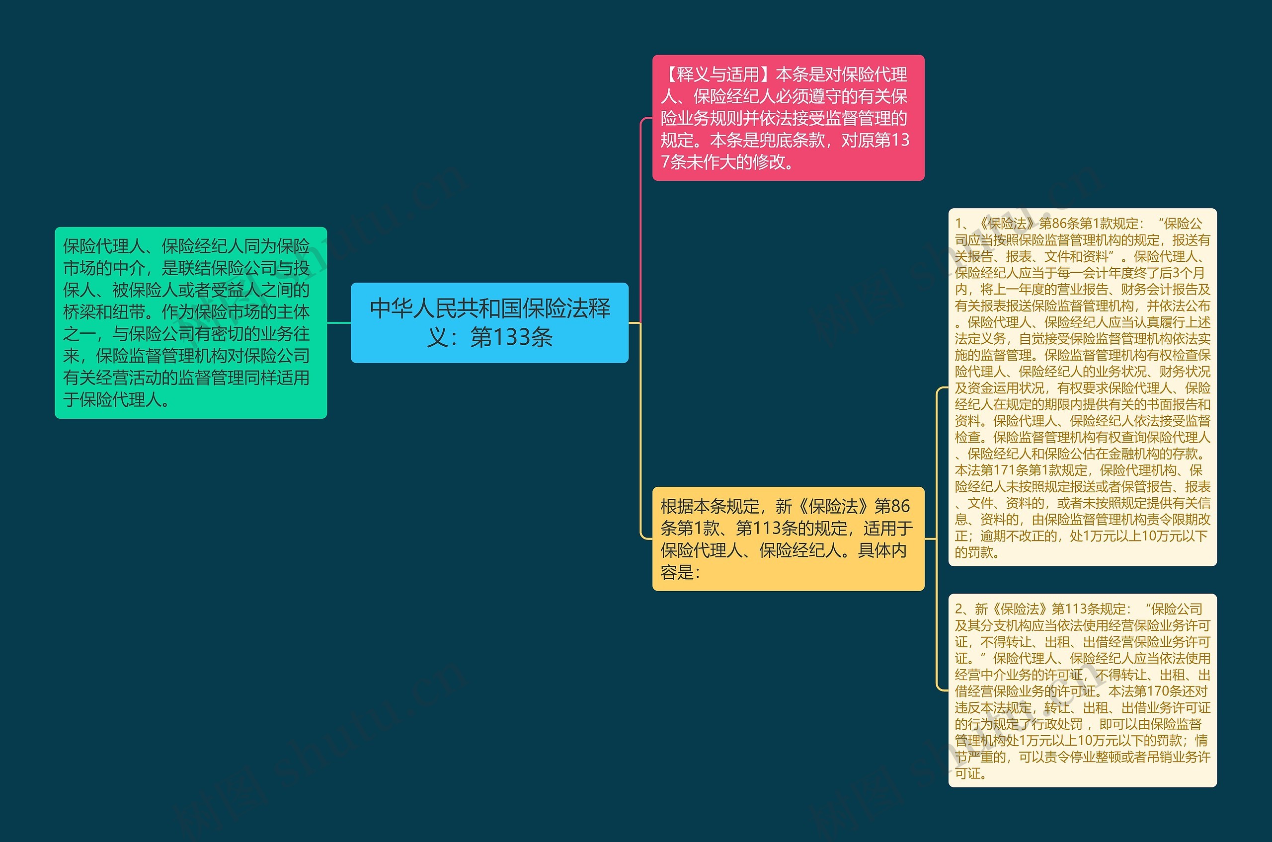 中华人民共和国保险法释义：第133条
