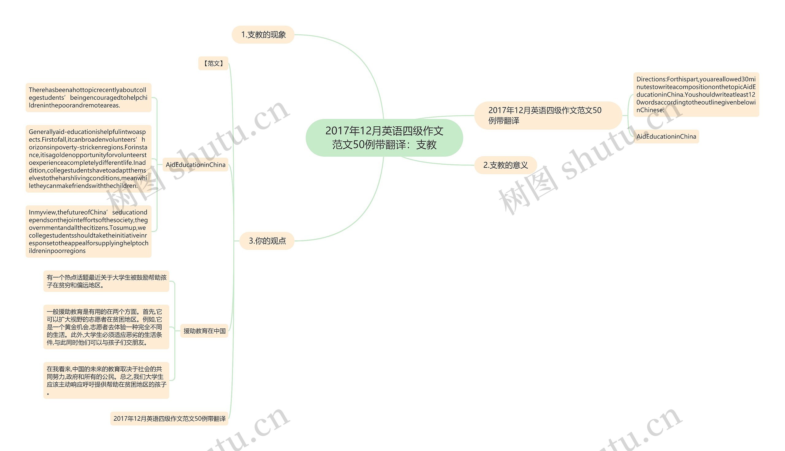 2017年12月英语四级作文范文50例带翻译：支教思维导图