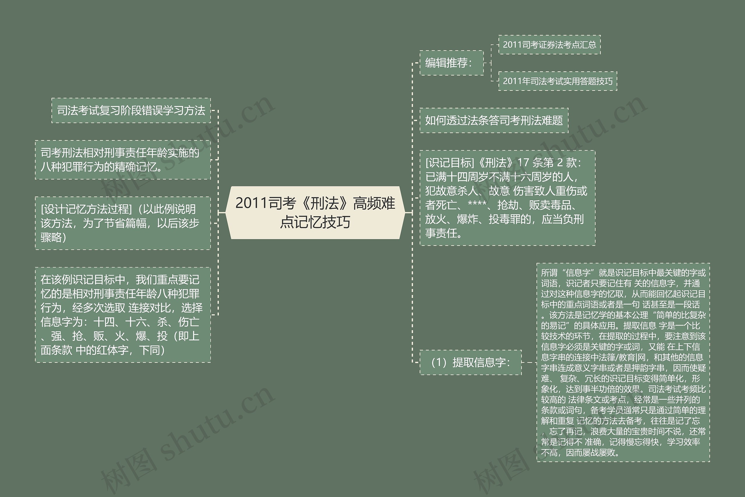 2011司考《刑法》高频难点记忆技巧