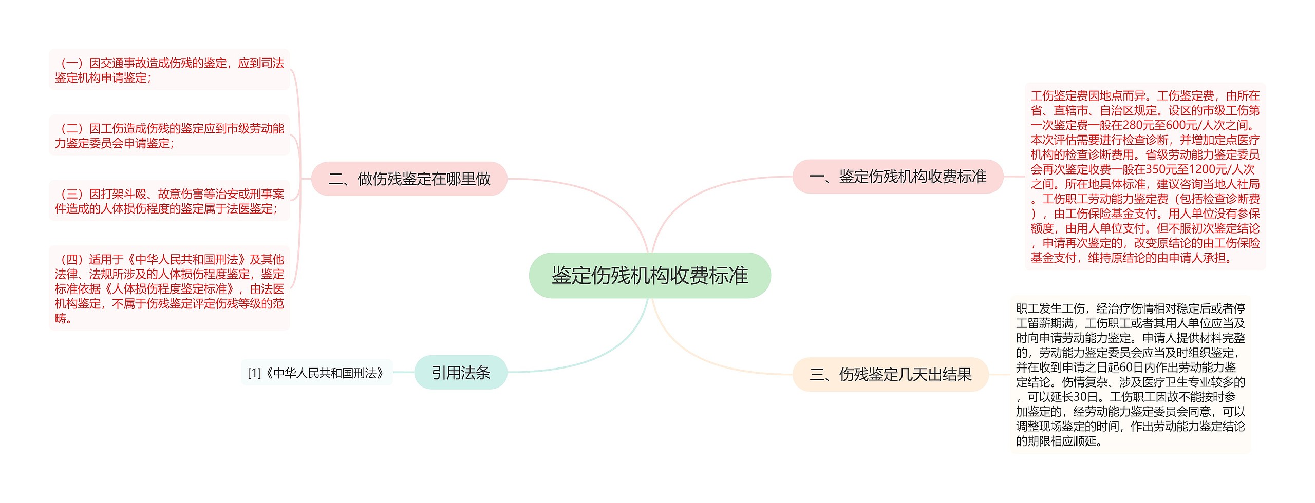 鉴定伤残机构收费标准