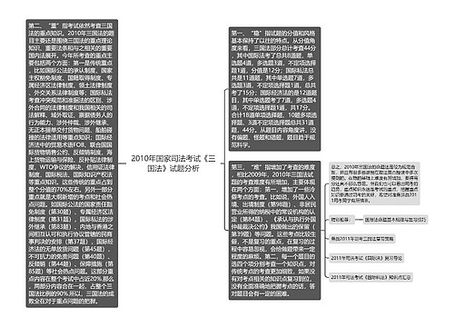 2010年国家司法考试《三国法》试题分析