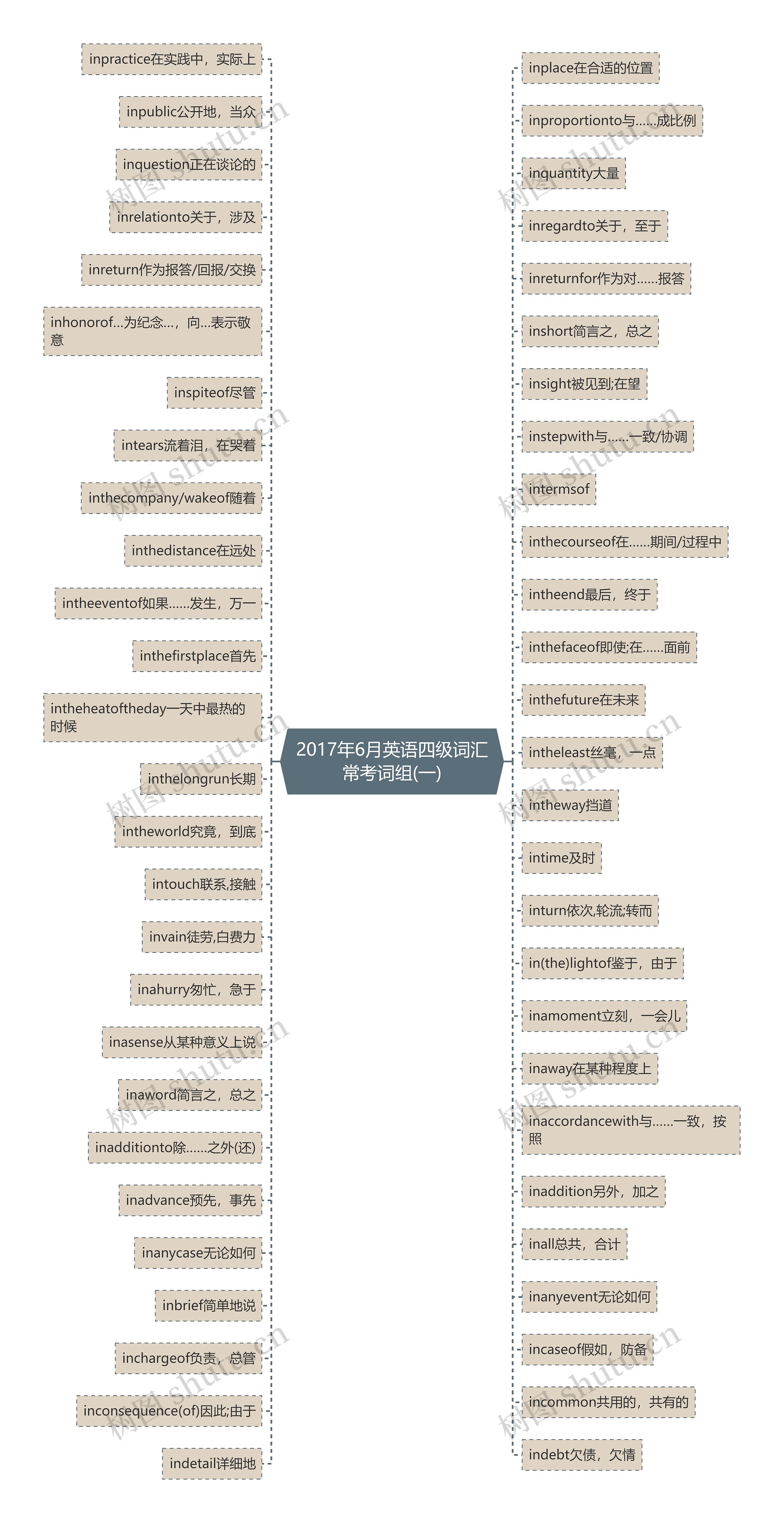 2017年6月英语四级词汇常考词组(一) 2017年6月英语四级词汇常考词组(一)