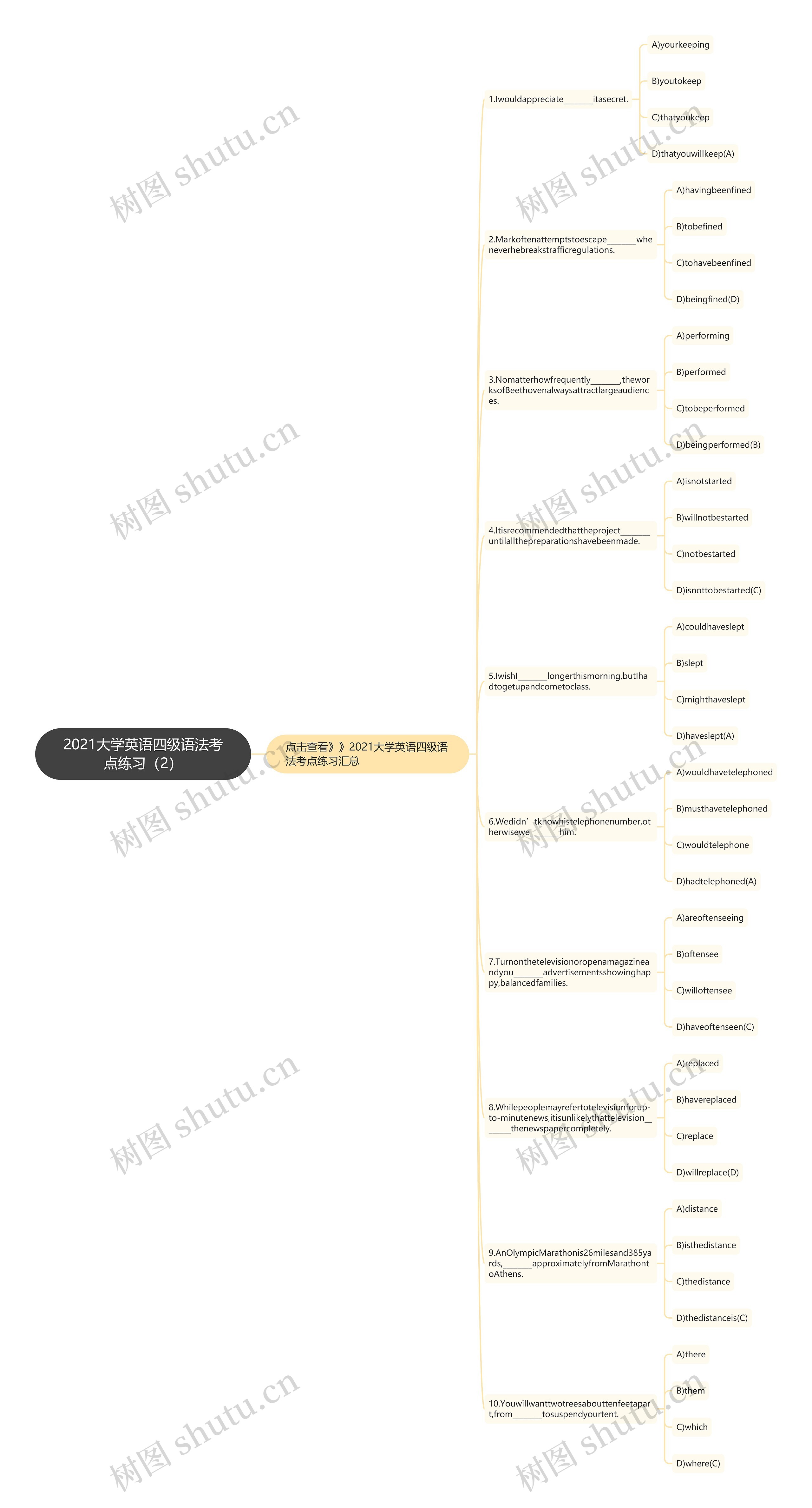 2021大学英语四级语法考点练习(2)思维导图高清图 2021大学英语四级语法考点练习(2)思维导图