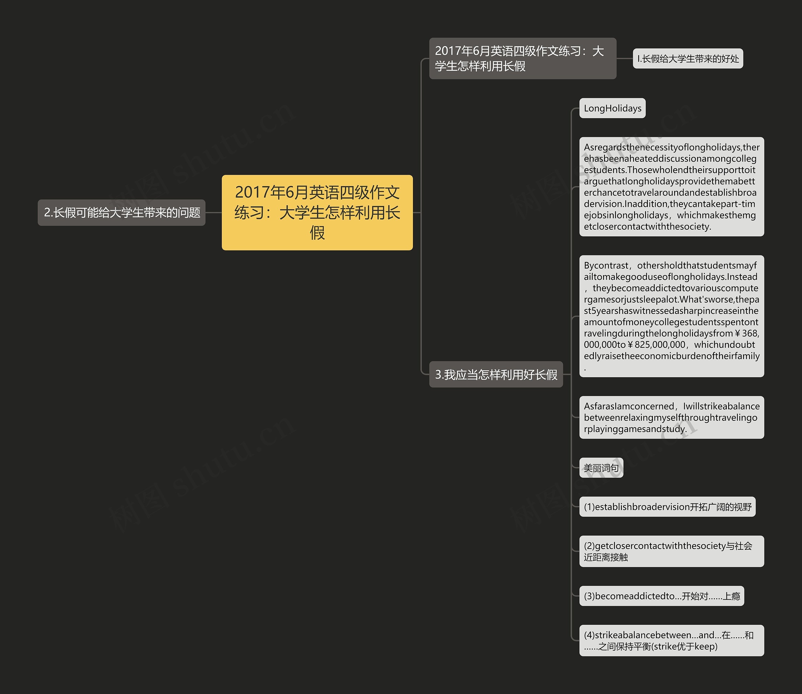 2017年6月英语四级作文练习：大学生怎样利用长假思维导图