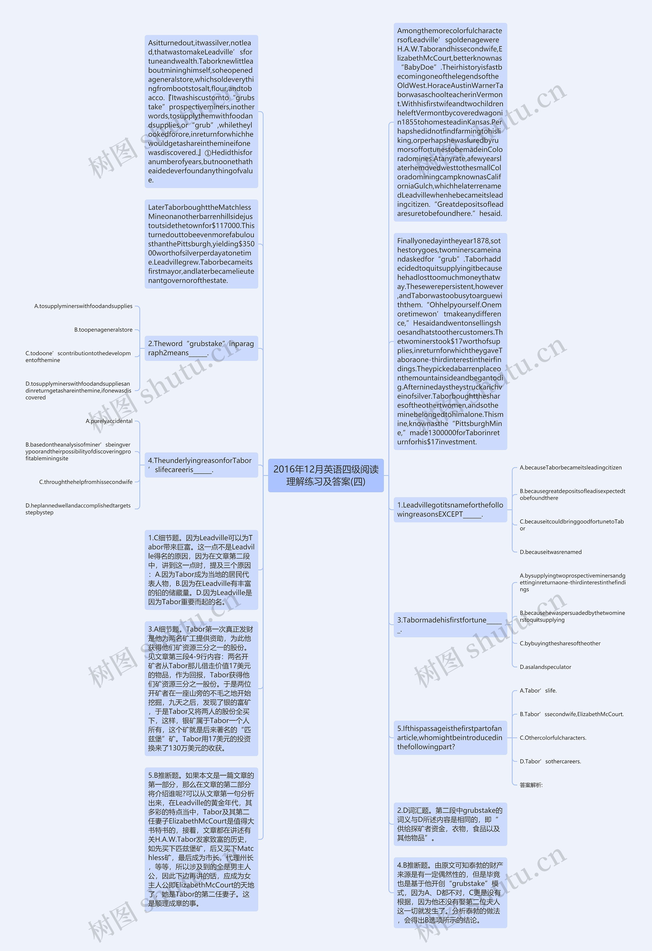 2016年12月英语四级阅读理解练习及答案(四)思维导图